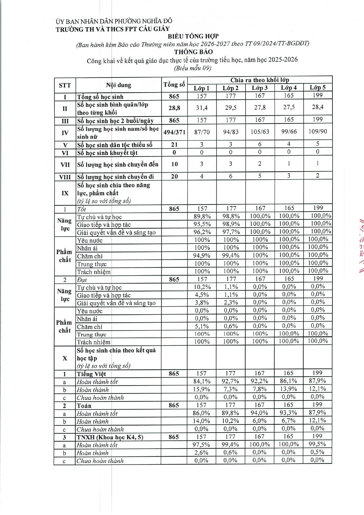 Công khai dân chủ năm học 2026 - 2027 - FPT School Cầu Giấy | FPT Schools
