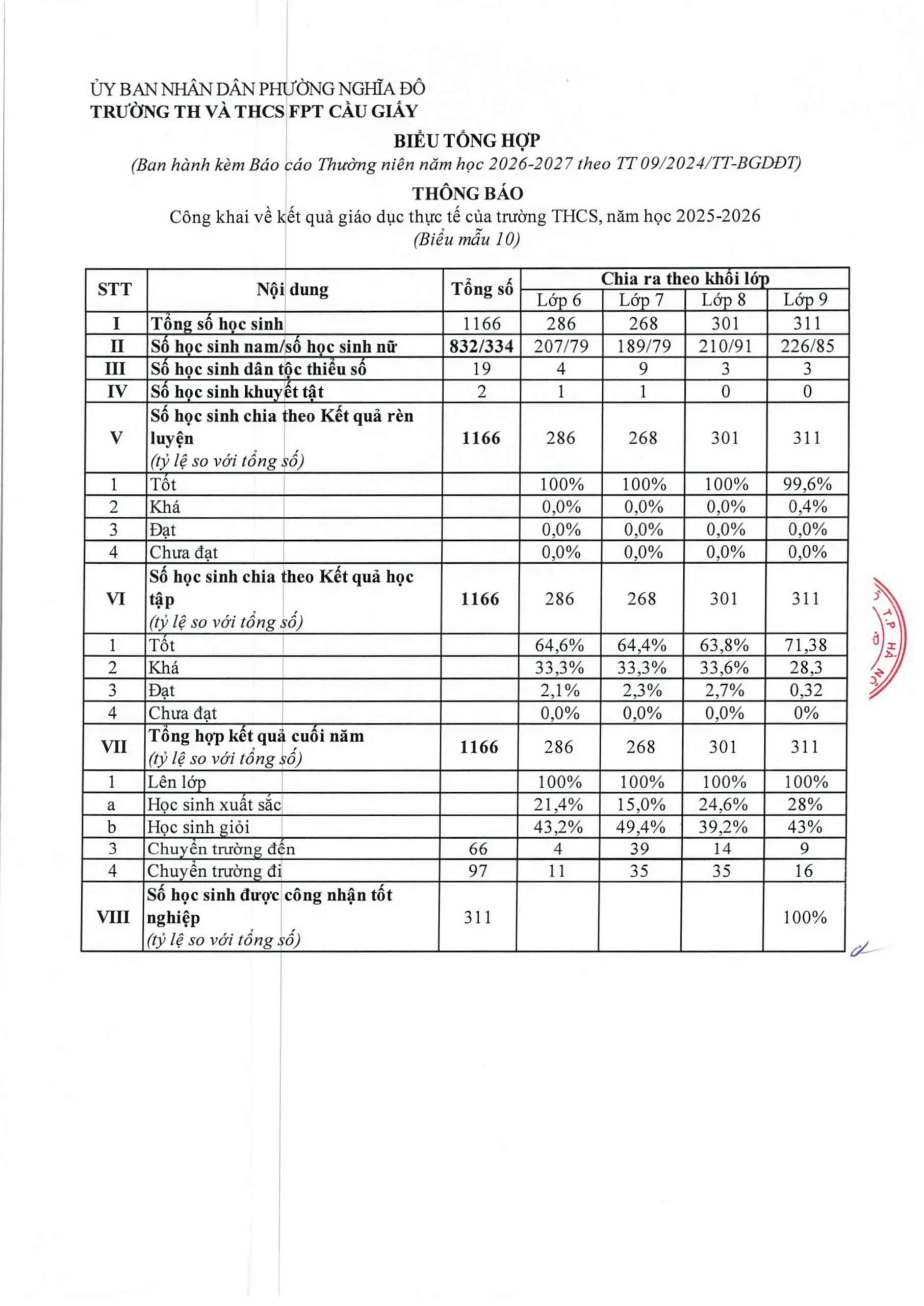 Công khai dân chủ năm học 2026 - 2027 - FPT School Cầu Giấy | FPT Schools