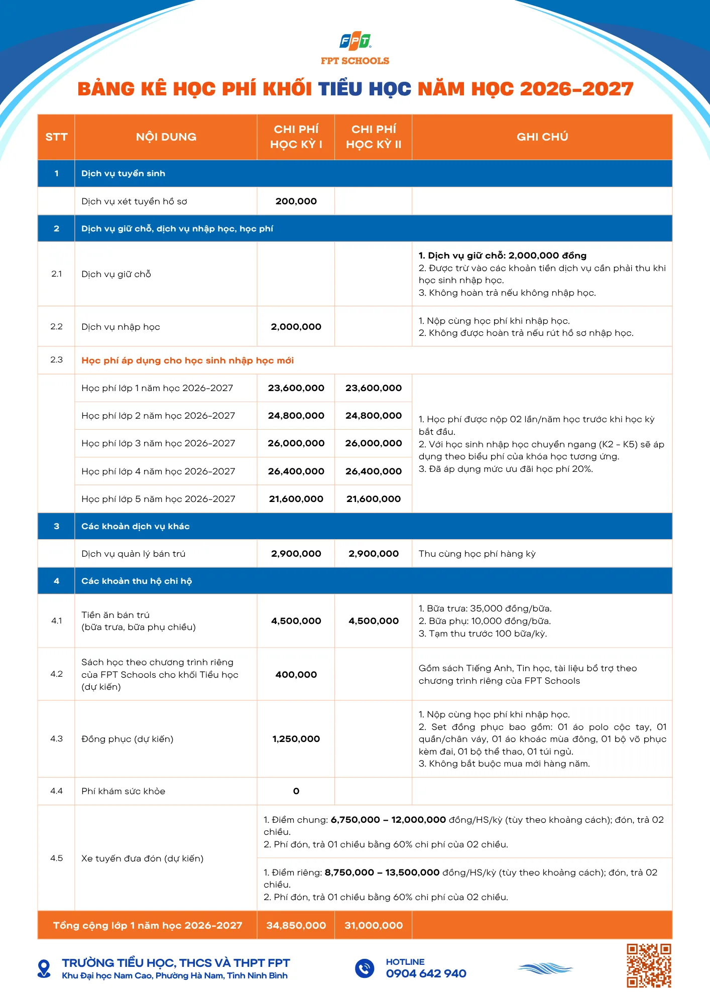 Học phí năm học 2026-2027 tại FPT School Hà Nam | FPT Schools