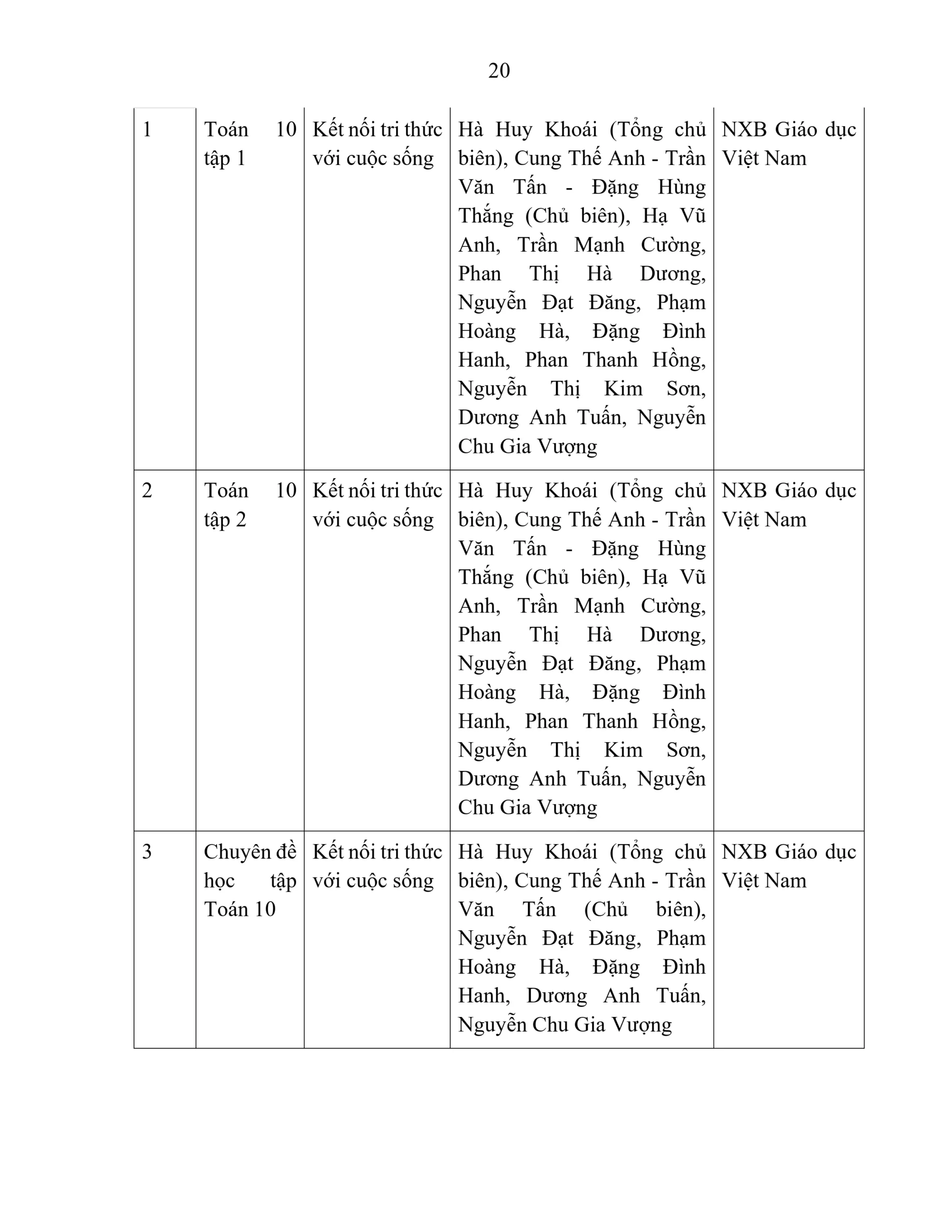 BÁO CÁO THƯỜNG NIÊN NĂM HỌC 2025 - 2026 | FPT Schools