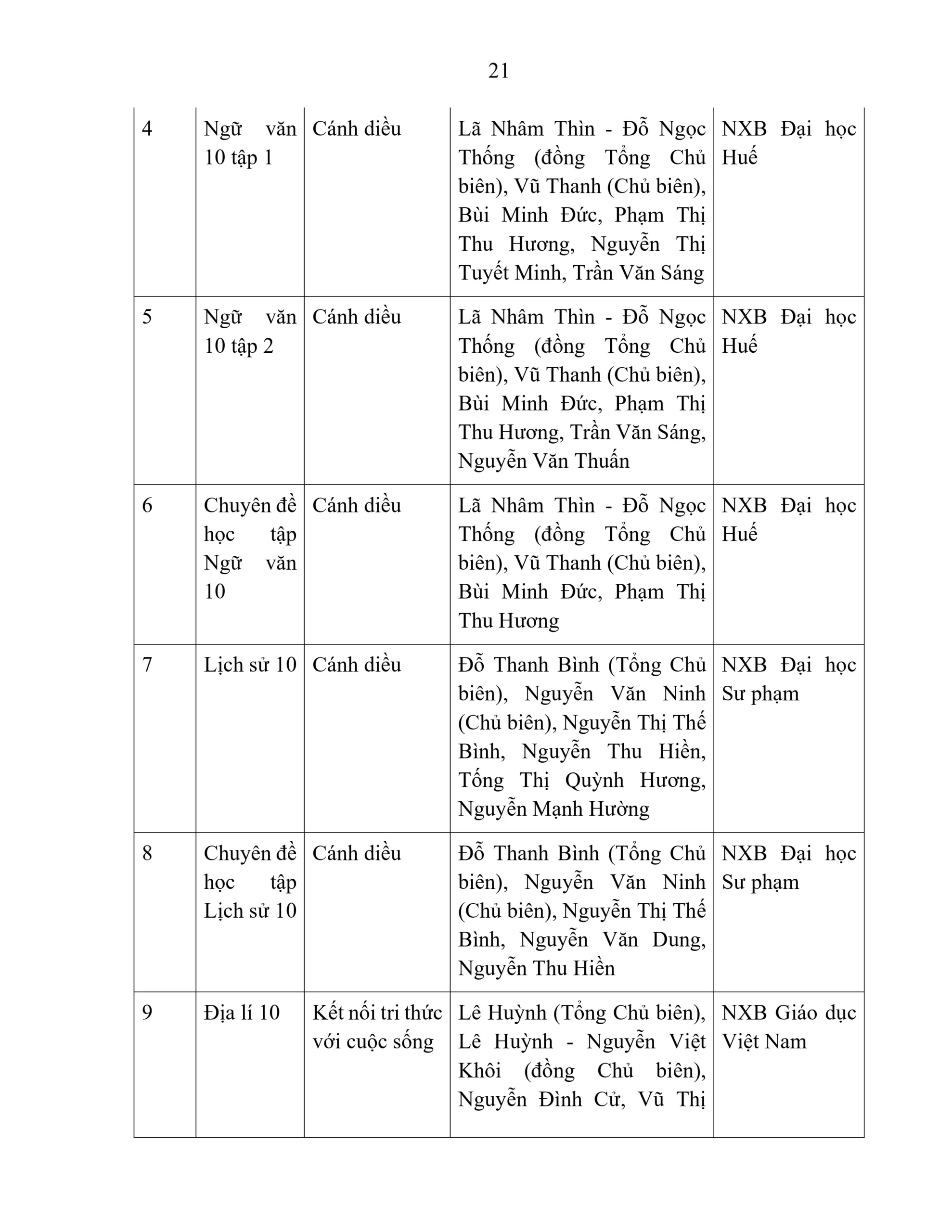 BÁO CÁO THƯỜNG NIÊN NĂM HỌC 2025 - 2026 | FPT Schools