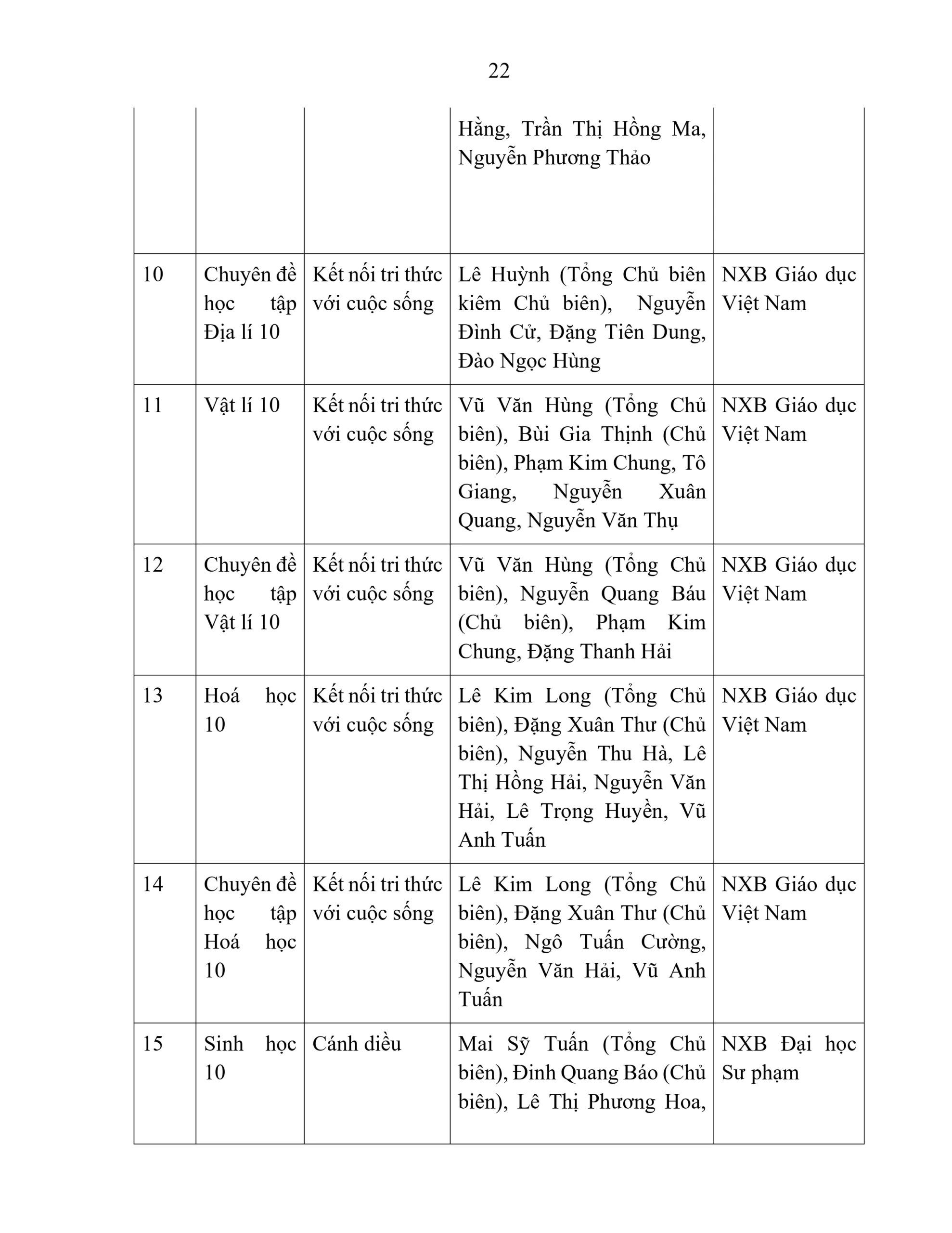 BÁO CÁO THƯỜNG NIÊN NĂM HỌC 2025 - 2026 | FPT Schools