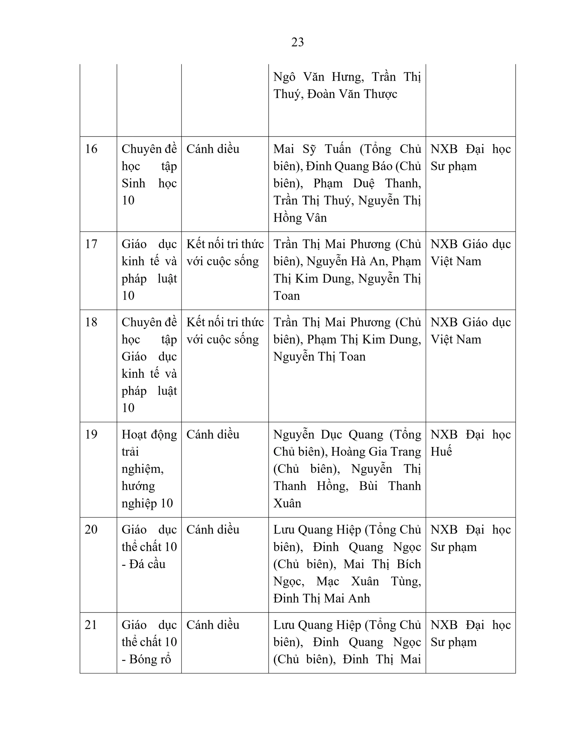 BÁO CÁO THƯỜNG NIÊN NĂM HỌC 2025 - 2026 | FPT Schools
