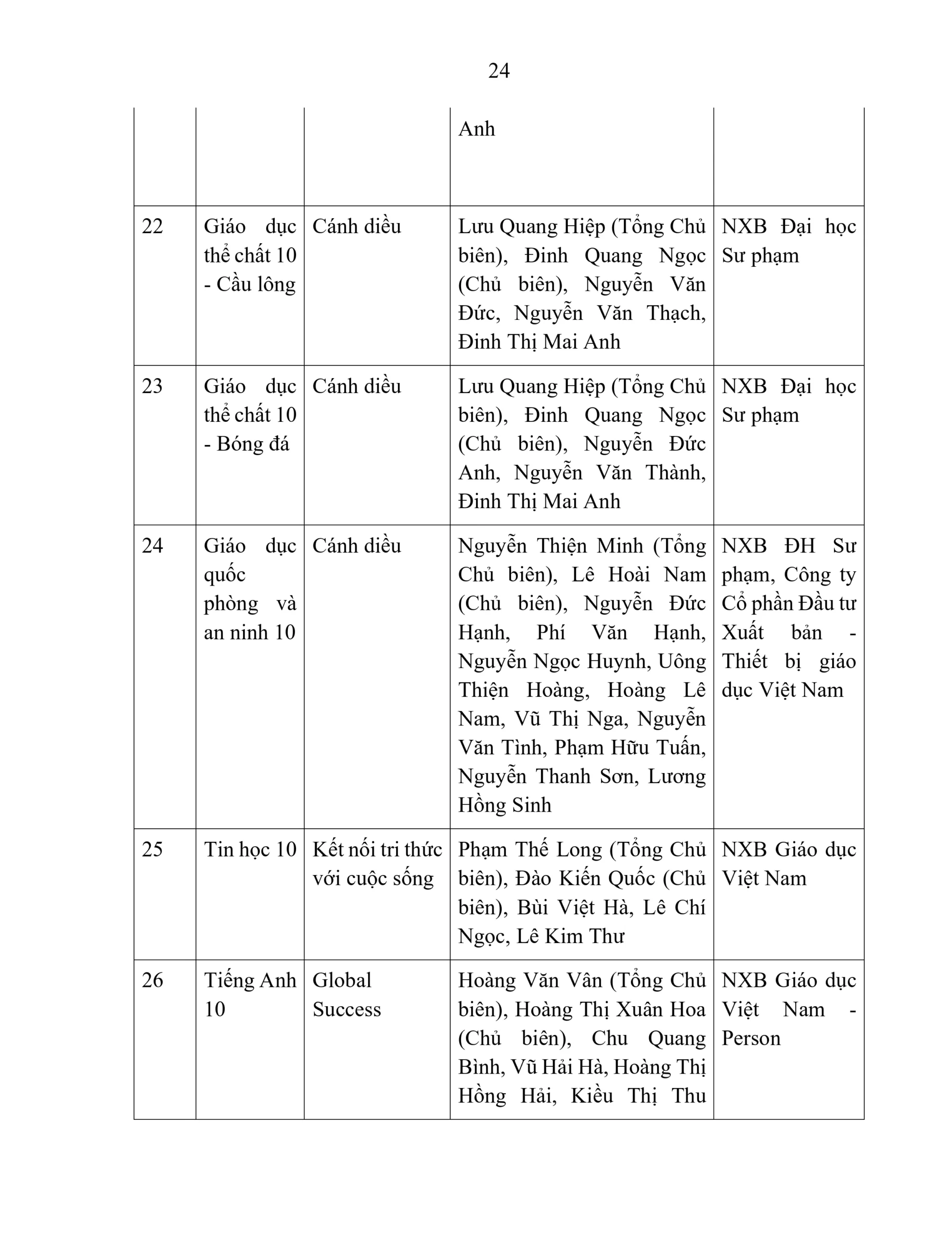 BÁO CÁO THƯỜNG NIÊN NĂM HỌC 2025 - 2026 | FPT Schools