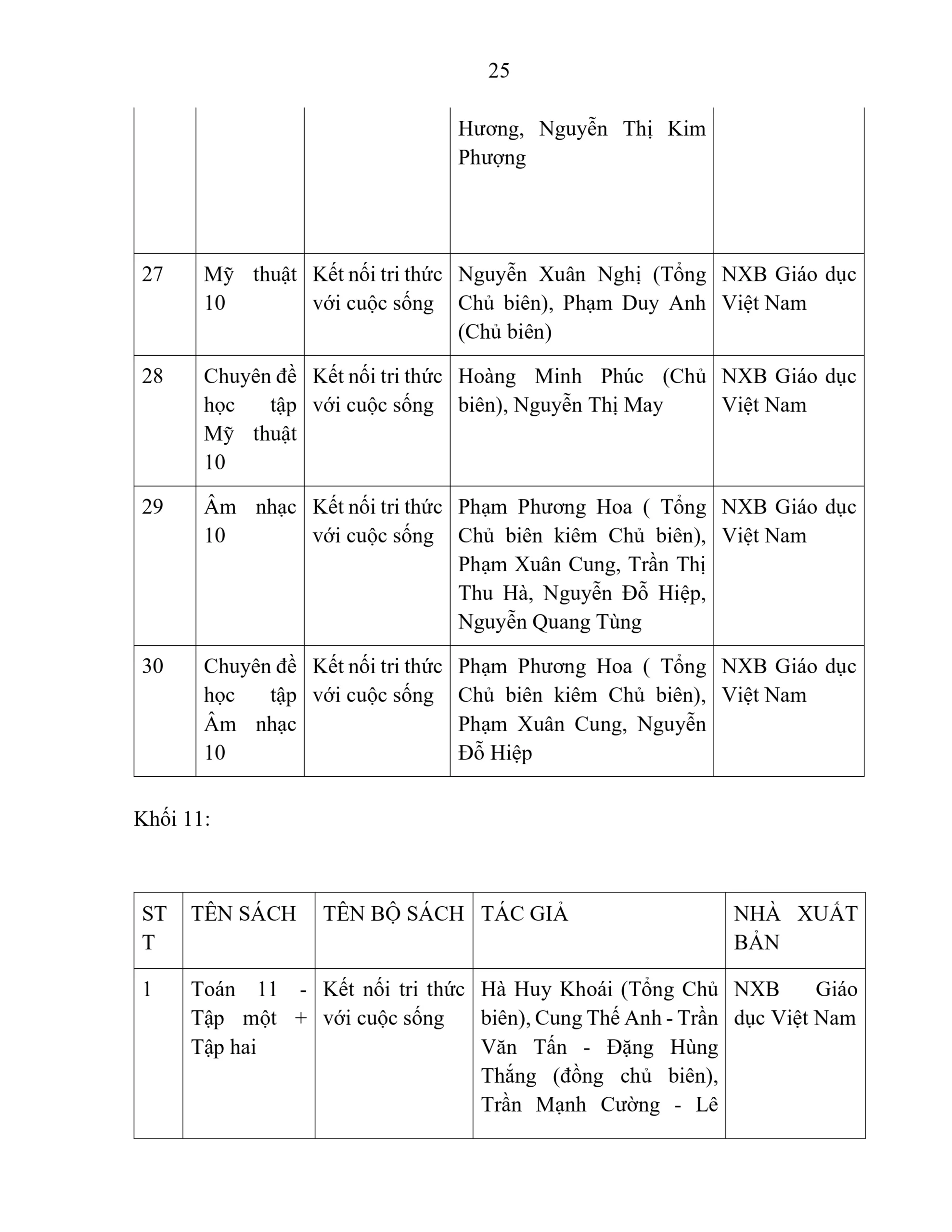BÁO CÁO THƯỜNG NIÊN NĂM HỌC 2025 - 2026 | FPT Schools