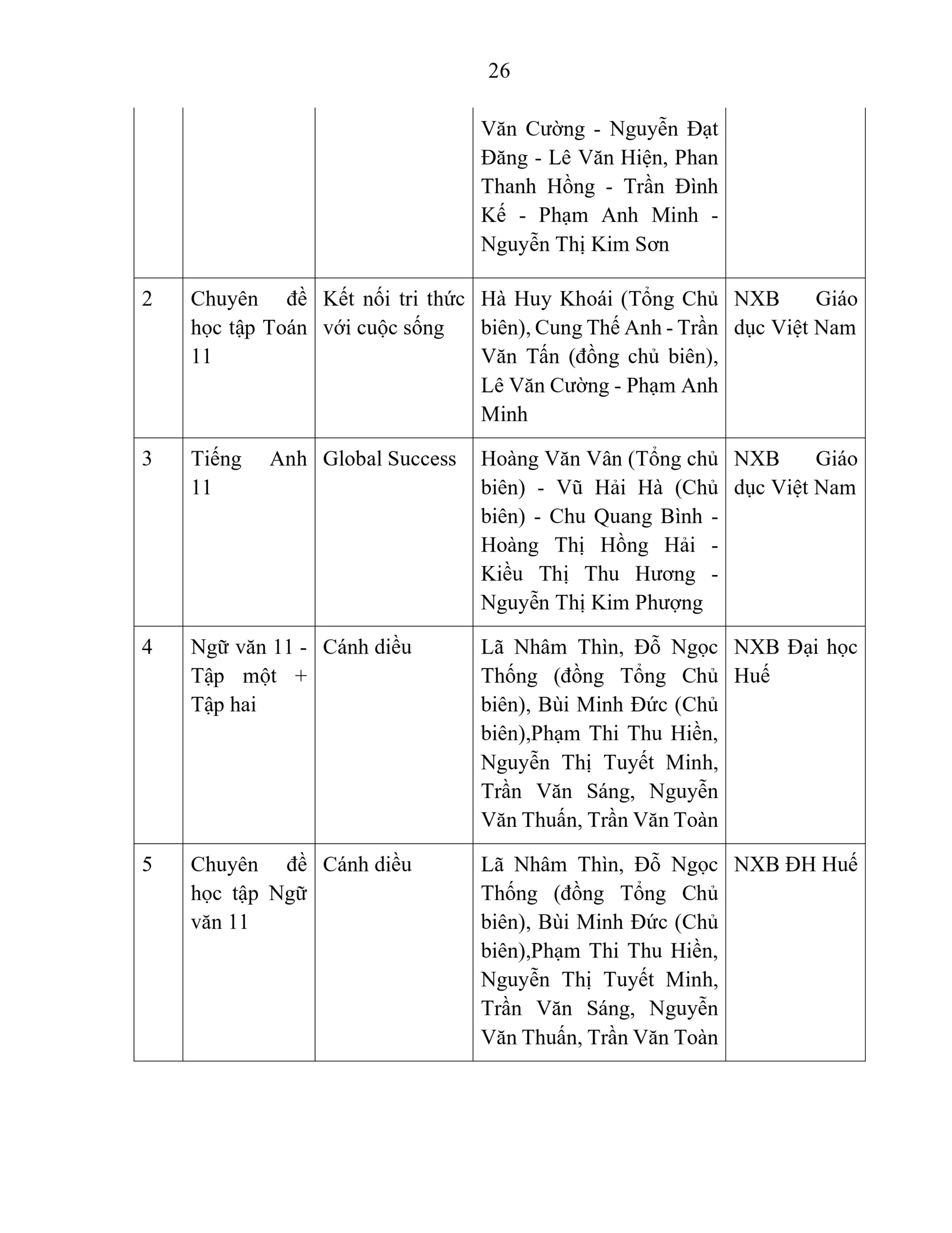 BÁO CÁO THƯỜNG NIÊN NĂM HỌC 2025 - 2026 | FPT Schools