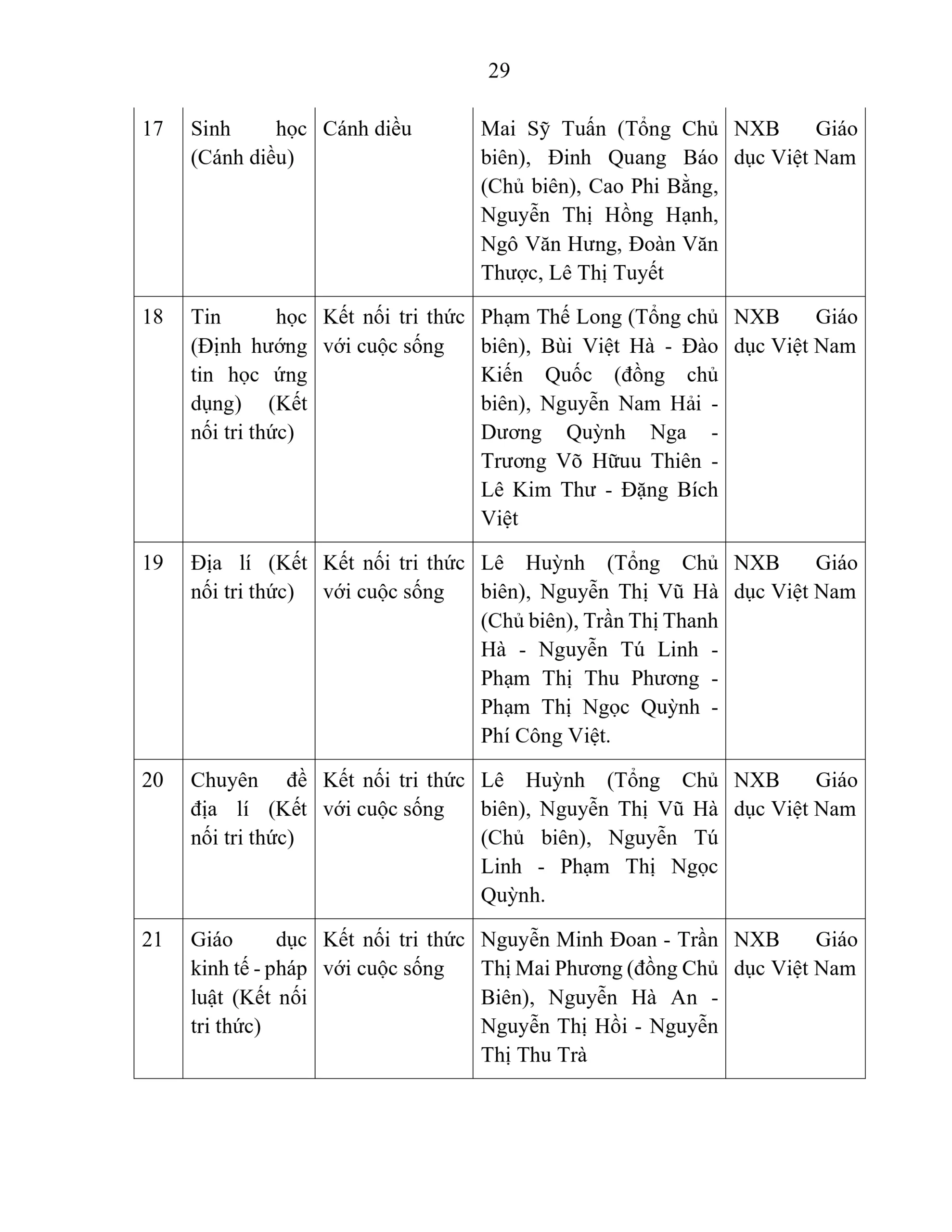 BÁO CÁO THƯỜNG NIÊN NĂM HỌC 2025 - 2026 | FPT Schools