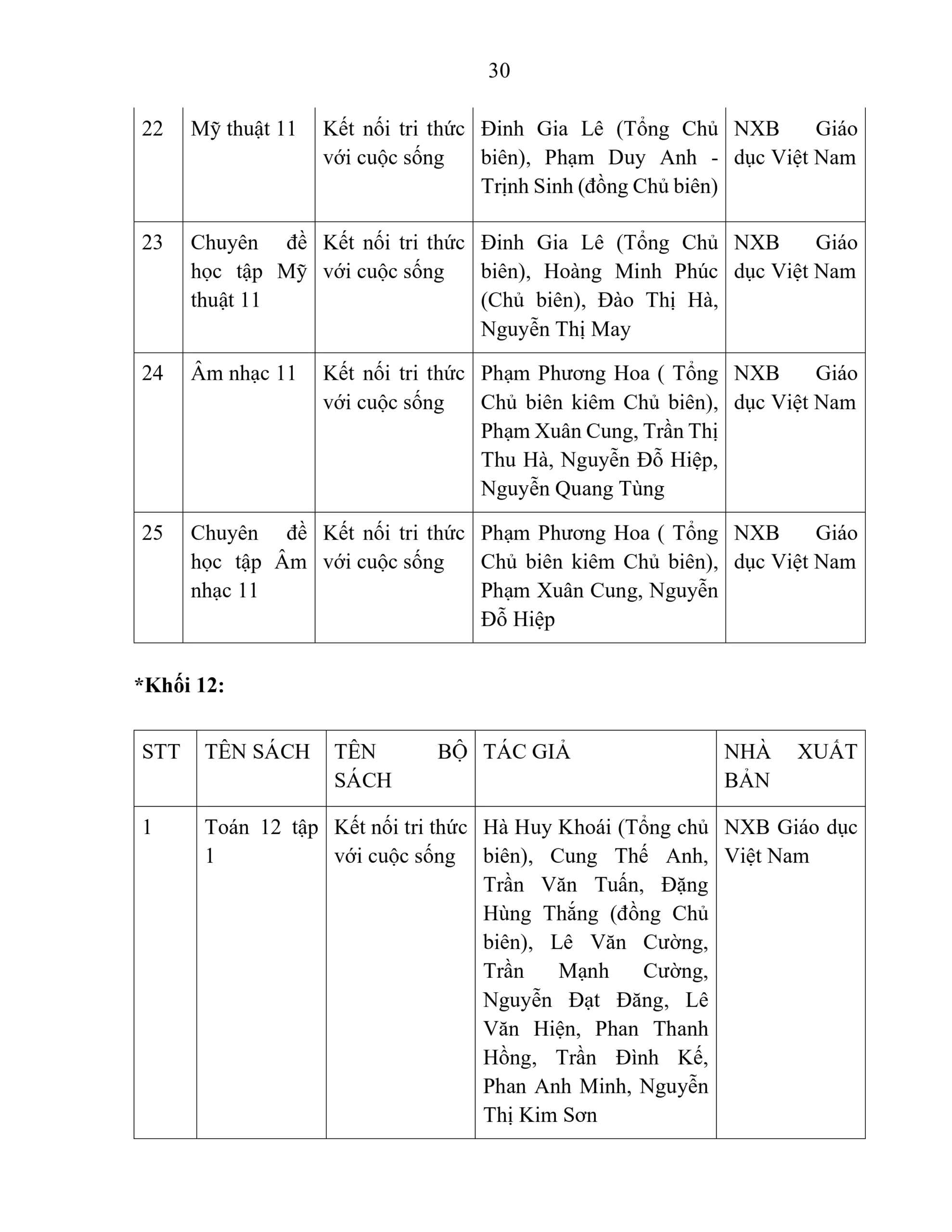 BÁO CÁO THƯỜNG NIÊN NĂM HỌC 2025 - 2026 | FPT Schools