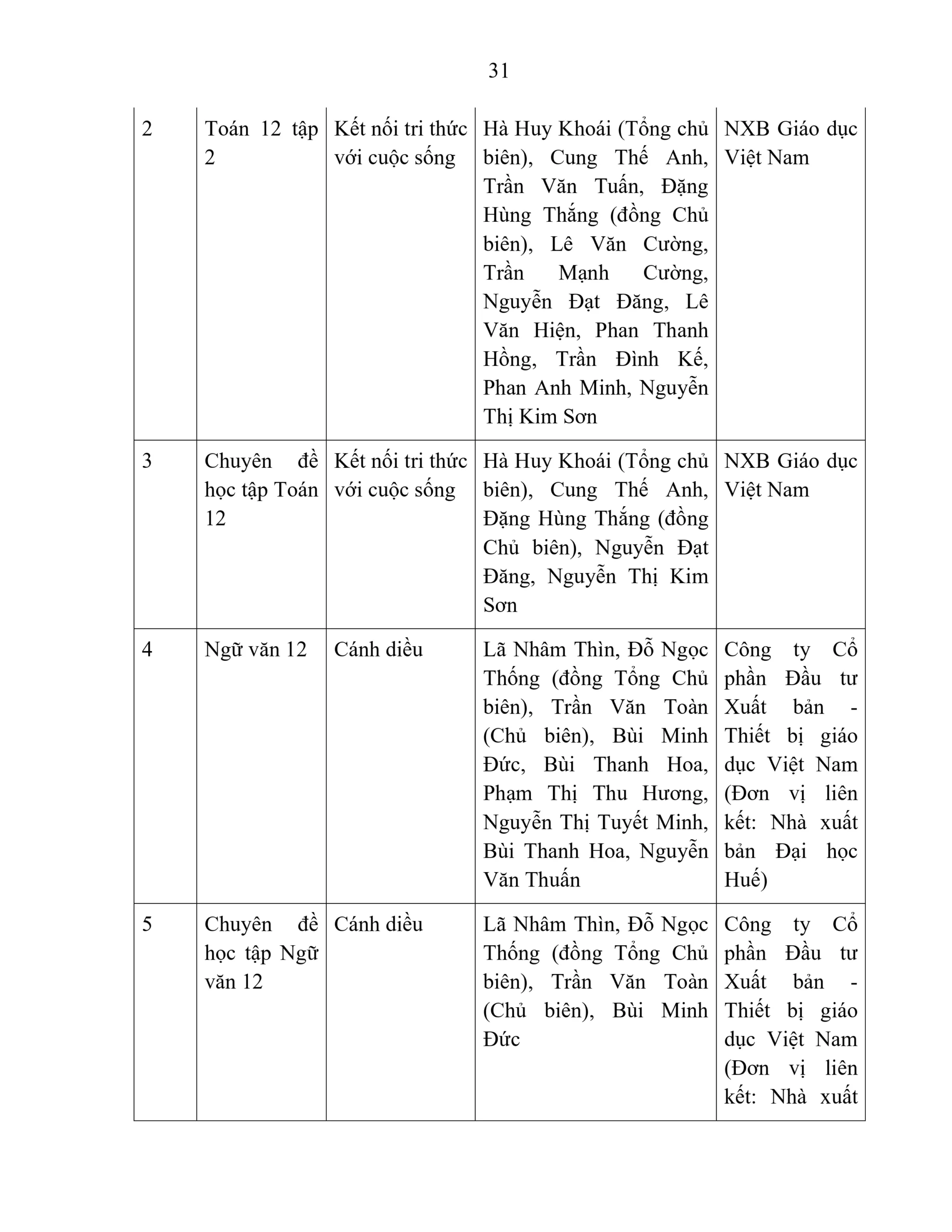 BÁO CÁO THƯỜNG NIÊN NĂM HỌC 2025 - 2026 | FPT Schools