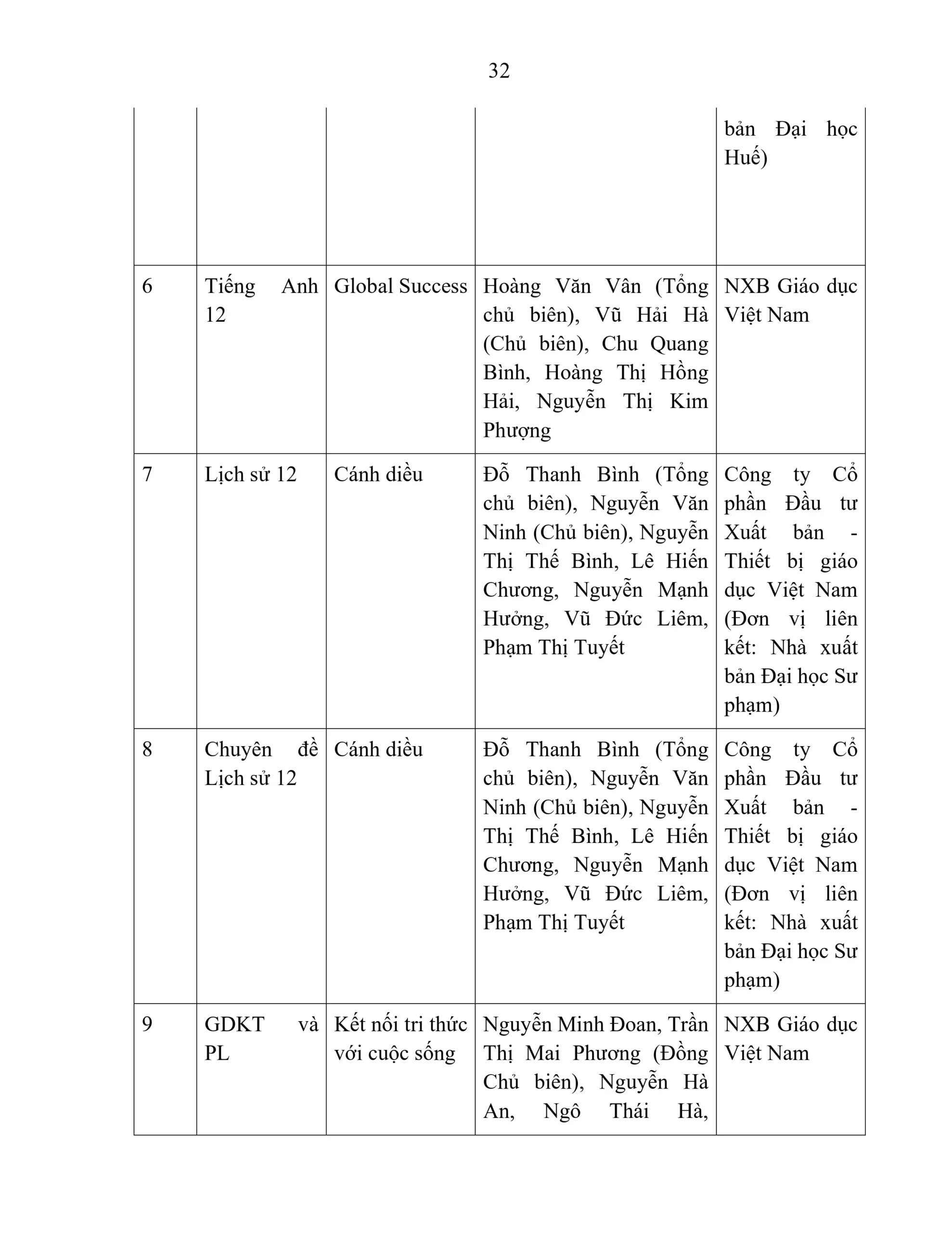 BÁO CÁO THƯỜNG NIÊN NĂM HỌC 2025 - 2026 | FPT Schools