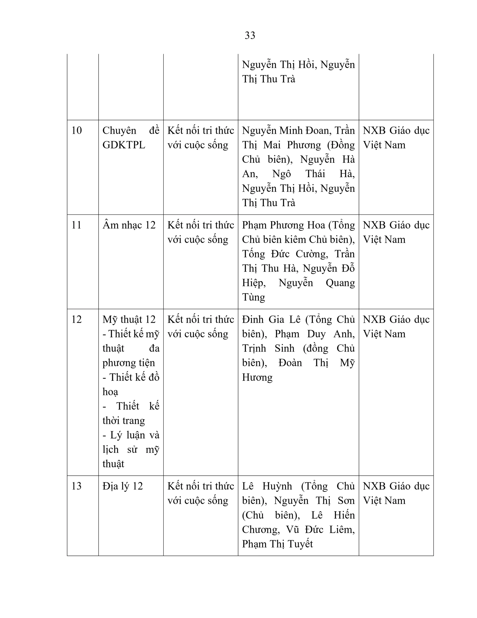 BÁO CÁO THƯỜNG NIÊN NĂM HỌC 2025 - 2026 | FPT Schools