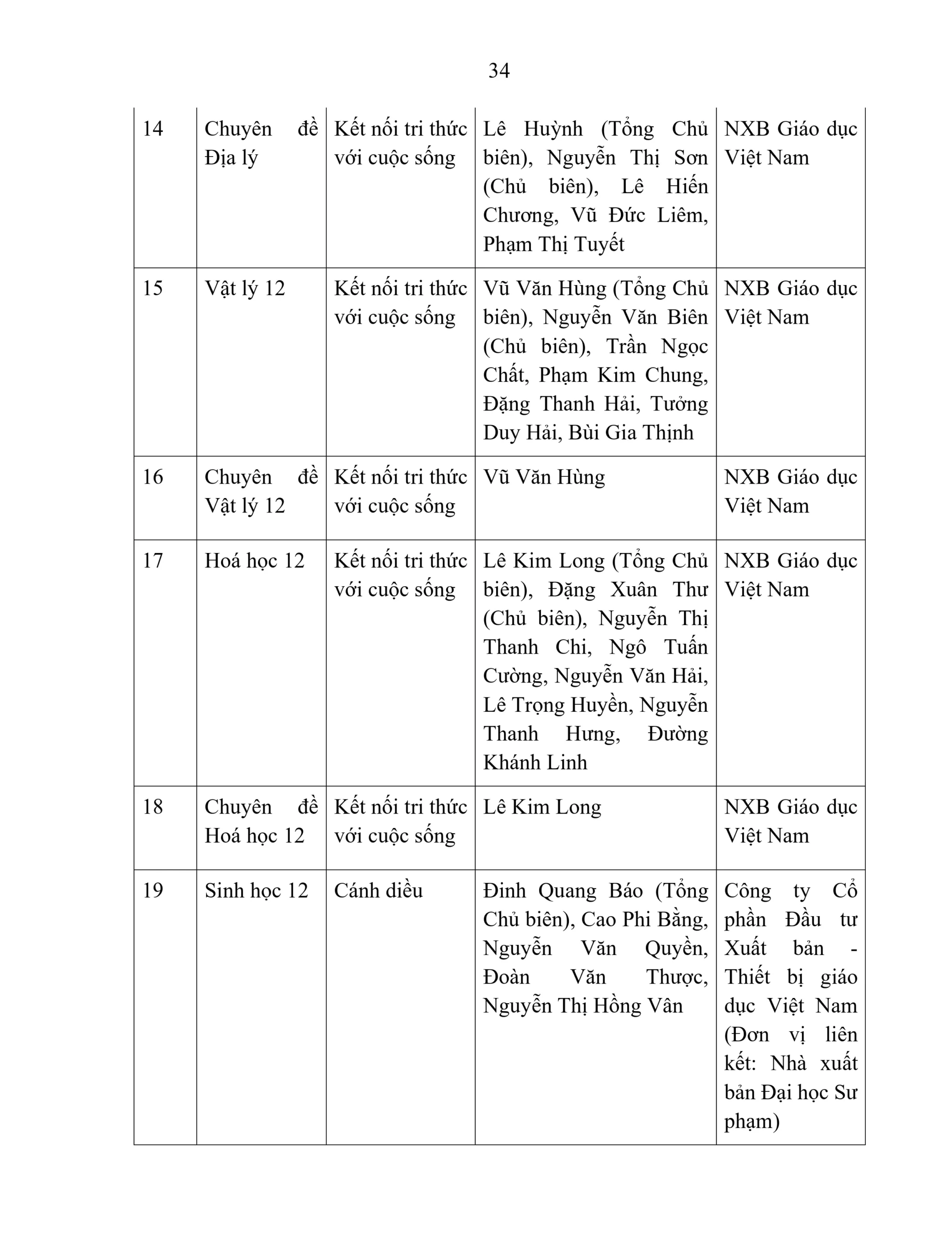 BÁO CÁO THƯỜNG NIÊN NĂM HỌC 2025 - 2026 | FPT Schools