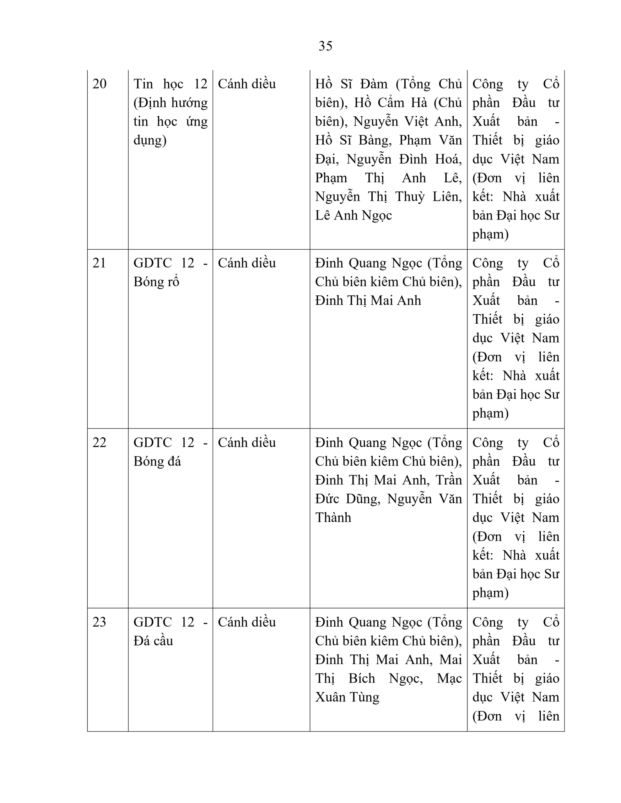 BÁO CÁO THƯỜNG NIÊN NĂM HỌC 2025 - 2026 | FPT Schools