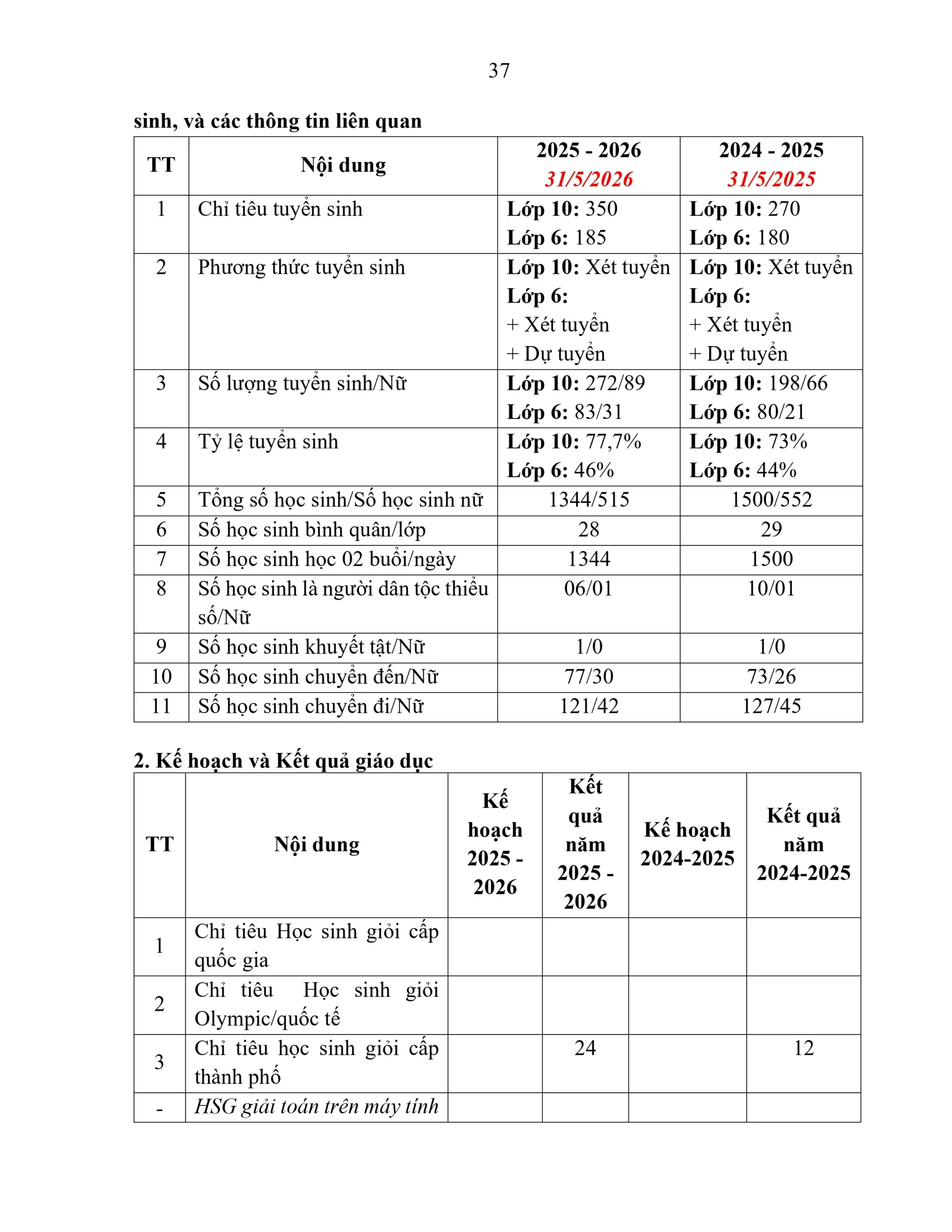 BÁO CÁO THƯỜNG NIÊN NĂM HỌC 2025 - 2026 | FPT Schools