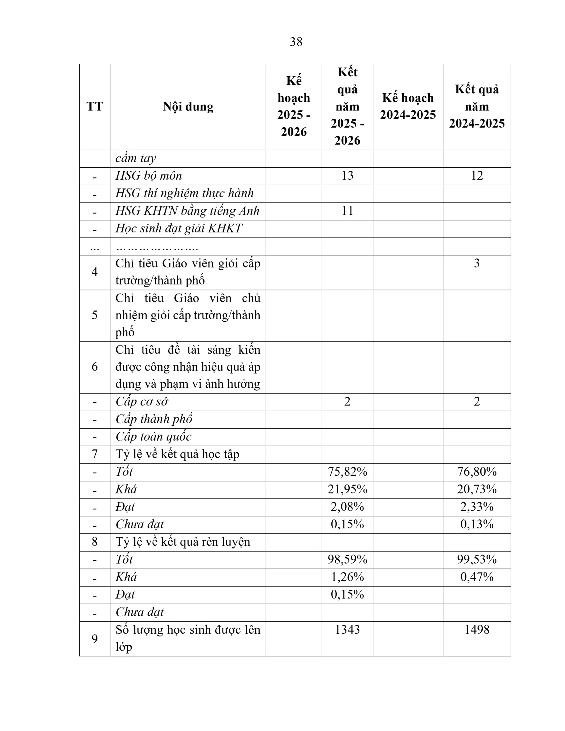 BÁO CÁO THƯỜNG NIÊN NĂM HỌC 2025 - 2026 | FPT Schools