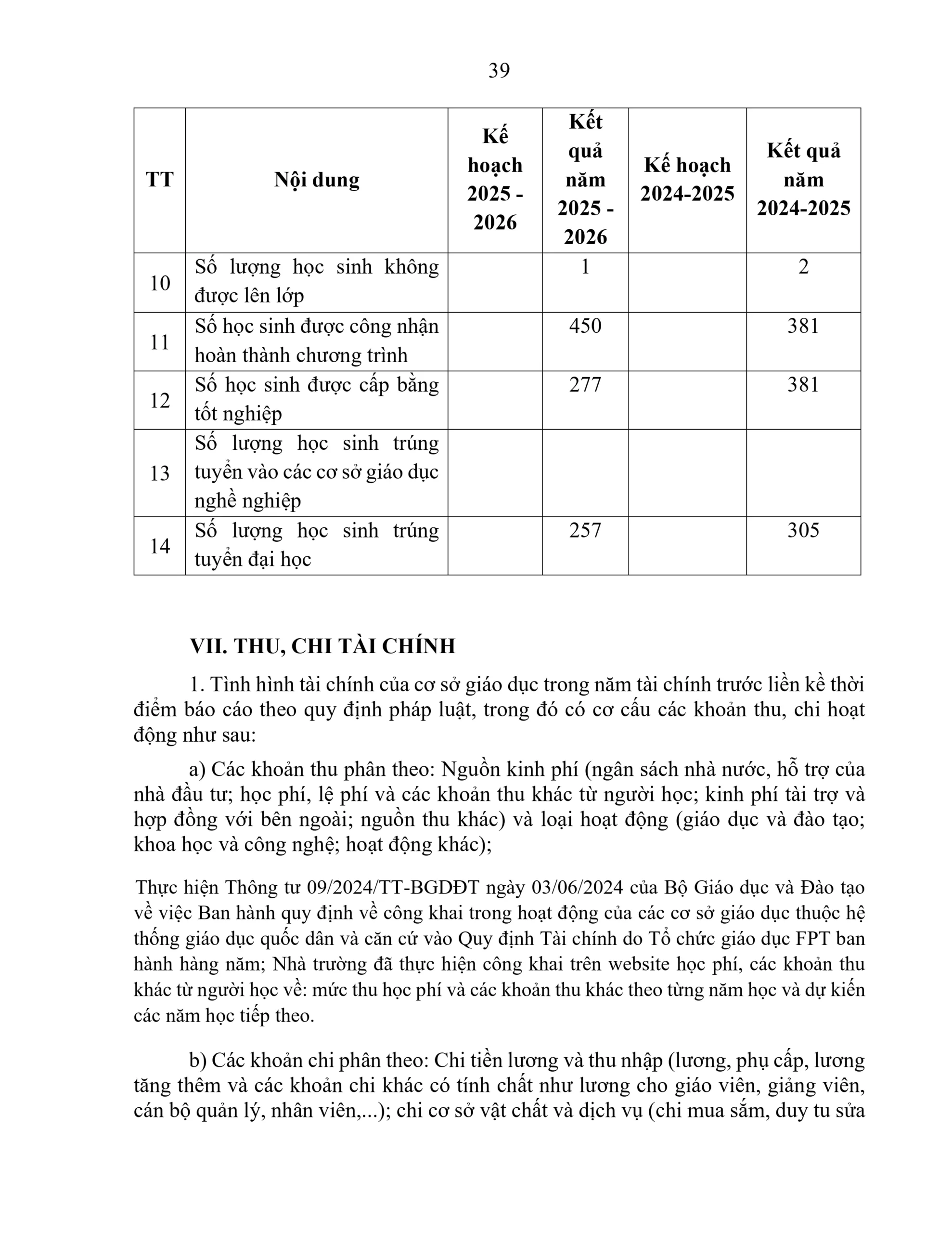 BÁO CÁO THƯỜNG NIÊN NĂM HỌC 2025 - 2026 | FPT Schools