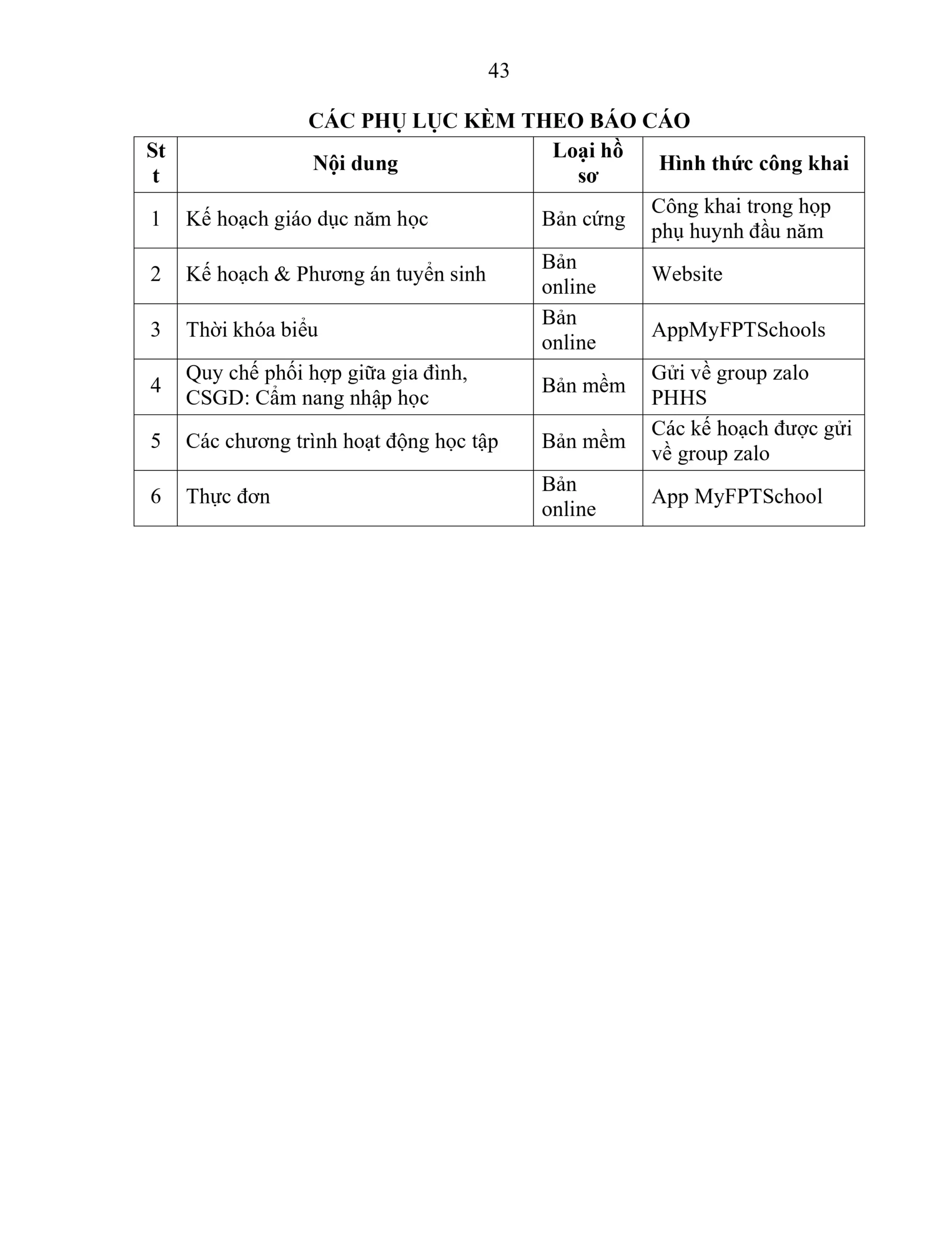 BÁO CÁO THƯỜNG NIÊN NĂM HỌC 2025 - 2026 | FPT Schools