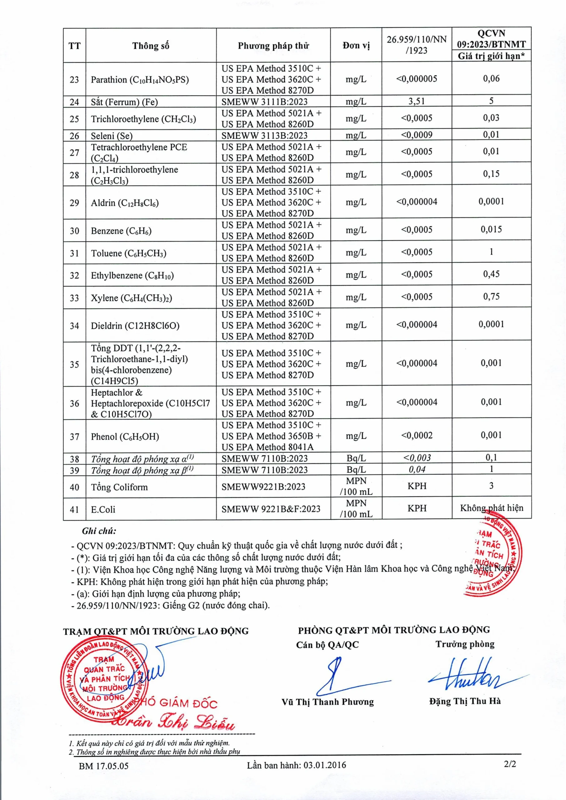 FPT School Hà Nam công khai danh sách nhà cung cấp thực phẩm cho bếp ăn bán trú năm học 2026-2027 | FPT Schools
