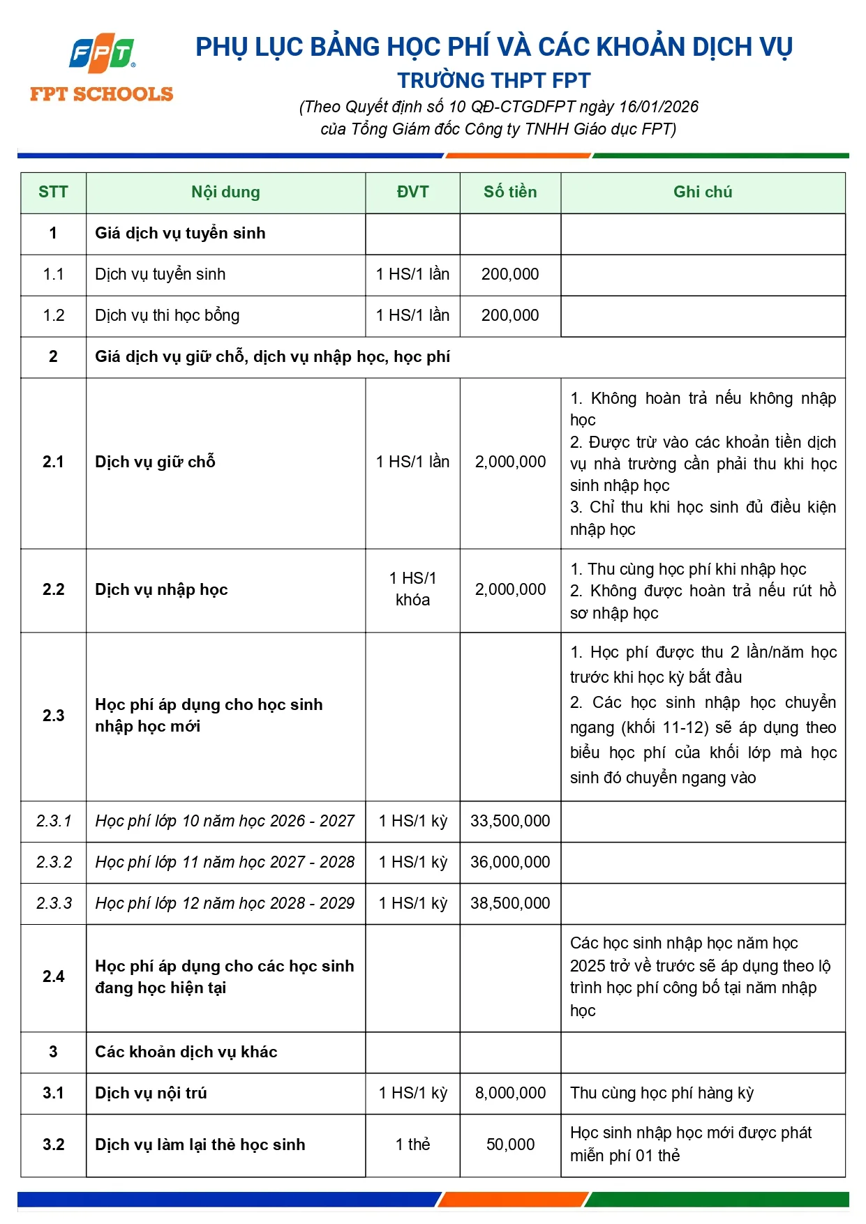 Học phí Trường THPT FPT | FPT Schools
