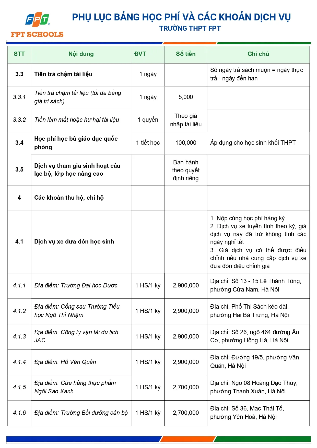 Học phí Trường THPT FPT | FPT Schools