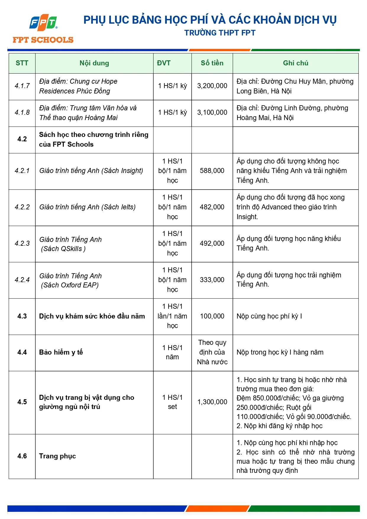 Học phí Trường THPT FPT | FPT Schools