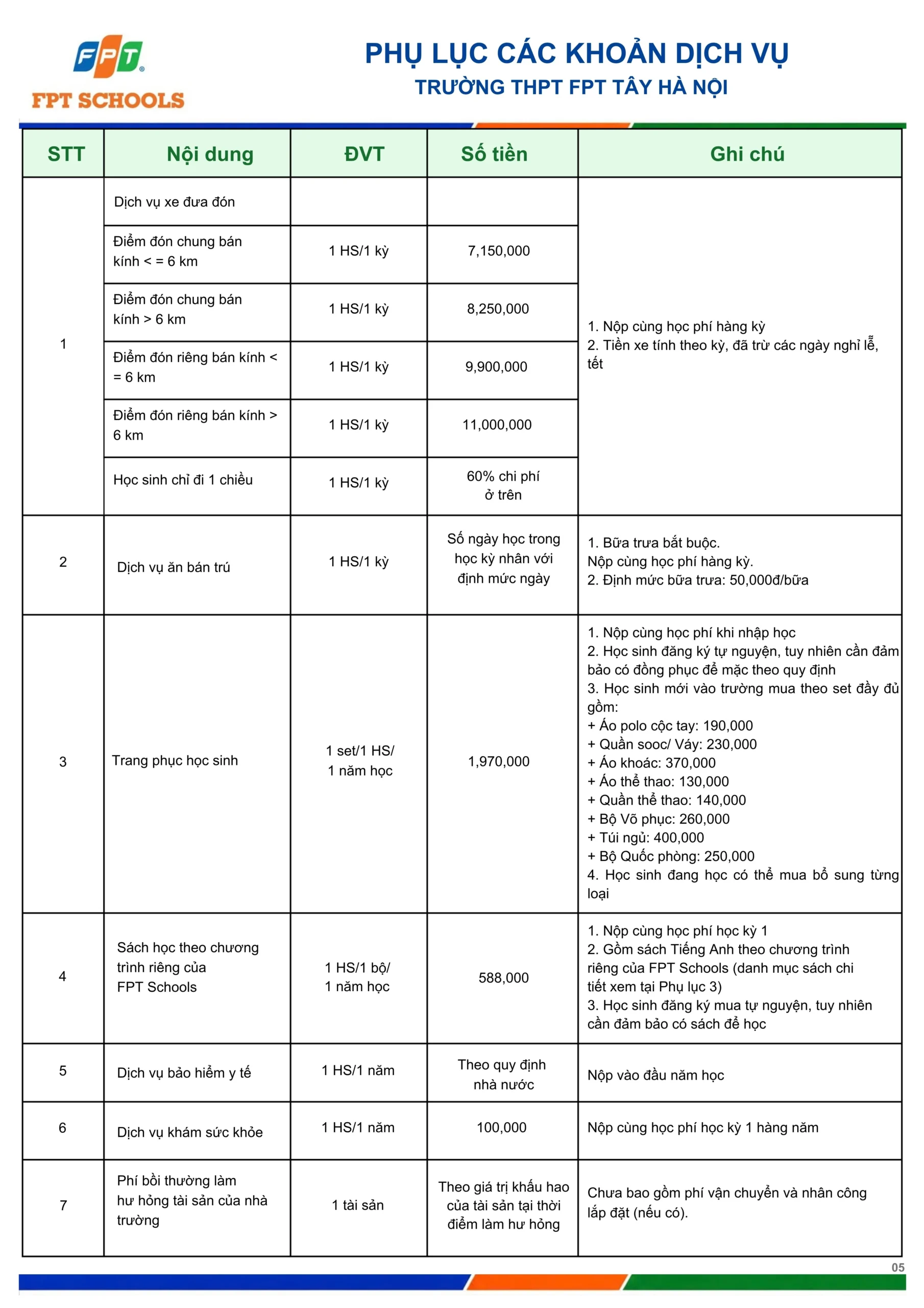 FPT School Tây Hà Nội công bố mức học phí chính thức năm học 2026 – 2027 | FPT Schools