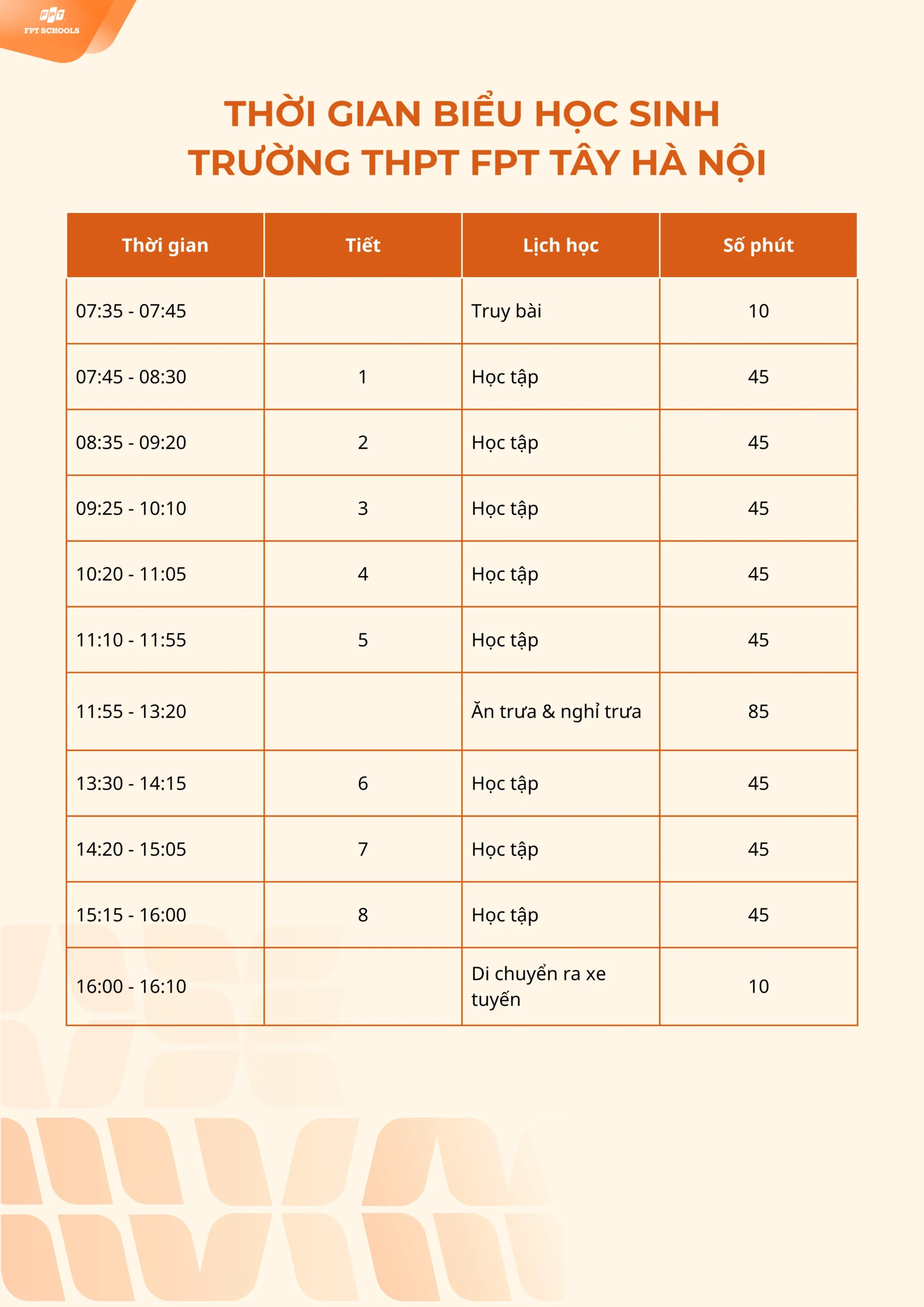 Thời gian biểu học sinh Trường THPT FPT Tây Hà Nội - FPT Education Toàn cảnh thời gian biểu học sinh Trường THPT FPT Tây Hà Nội.