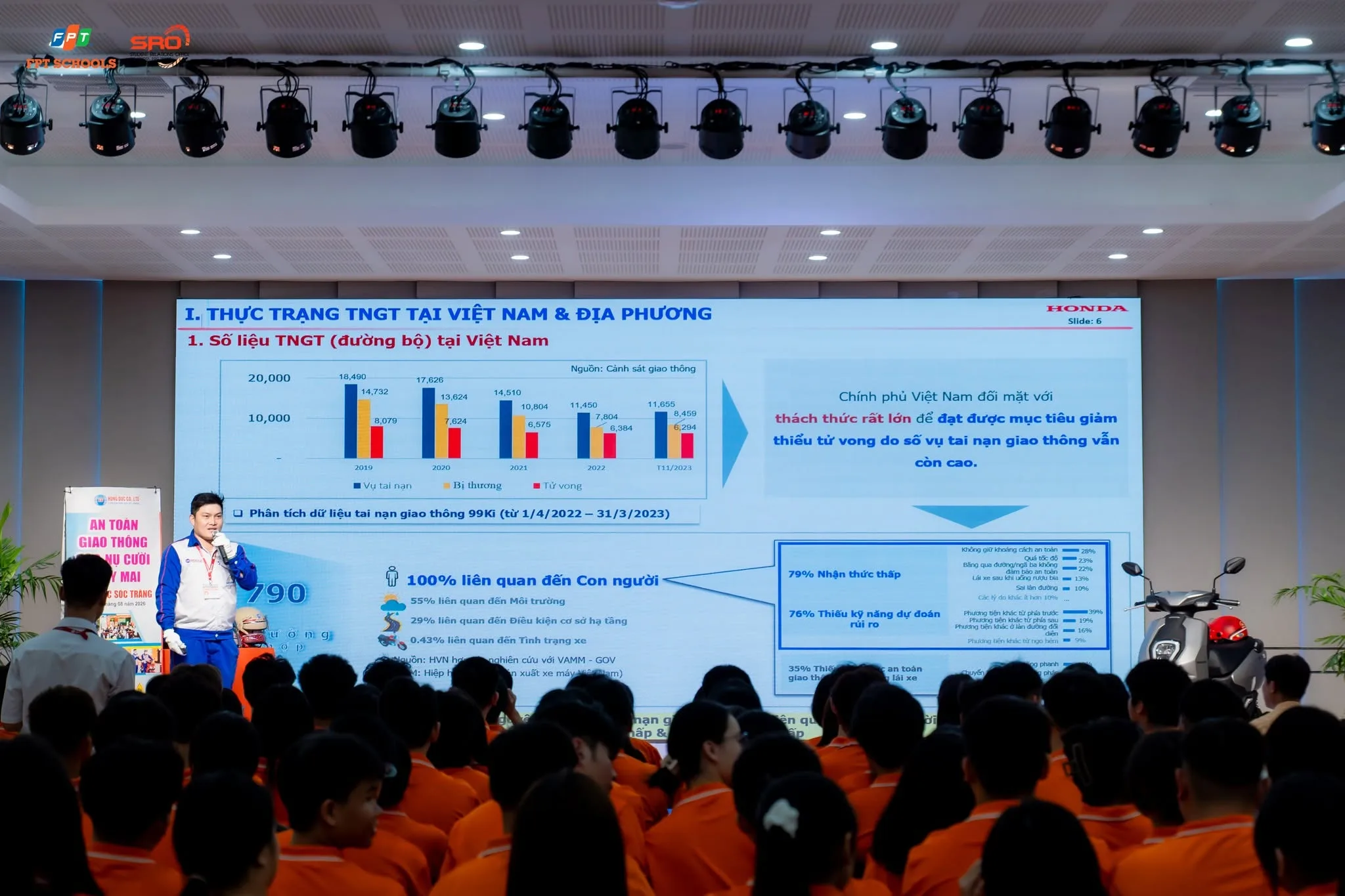 An toàn giao thông tại FPT School Sóc Trăng: Trang bị kiến thức, kỹ năng cho học sinh | FPT Schools