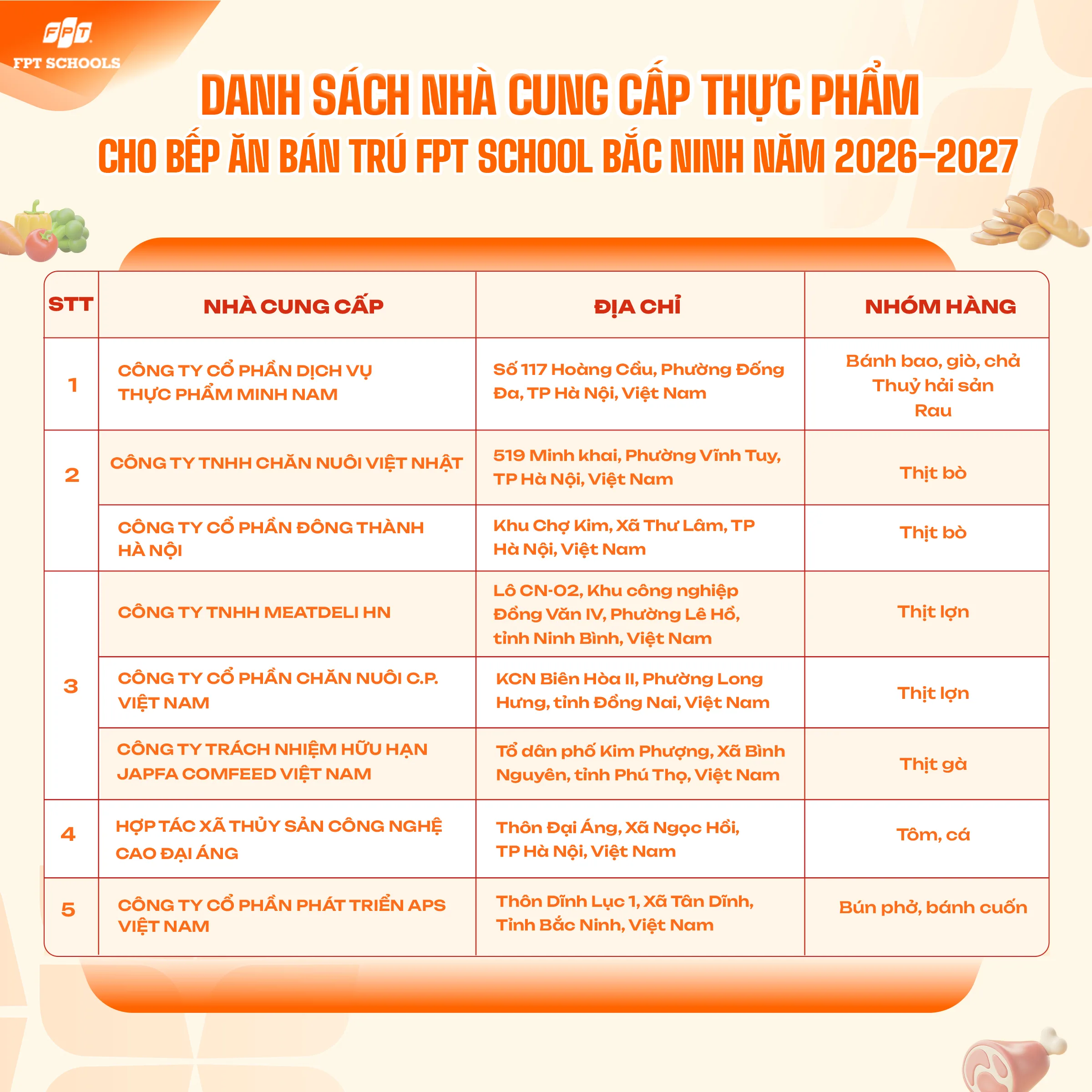 bếp ăn bán trú FPT School Bắc Ninh