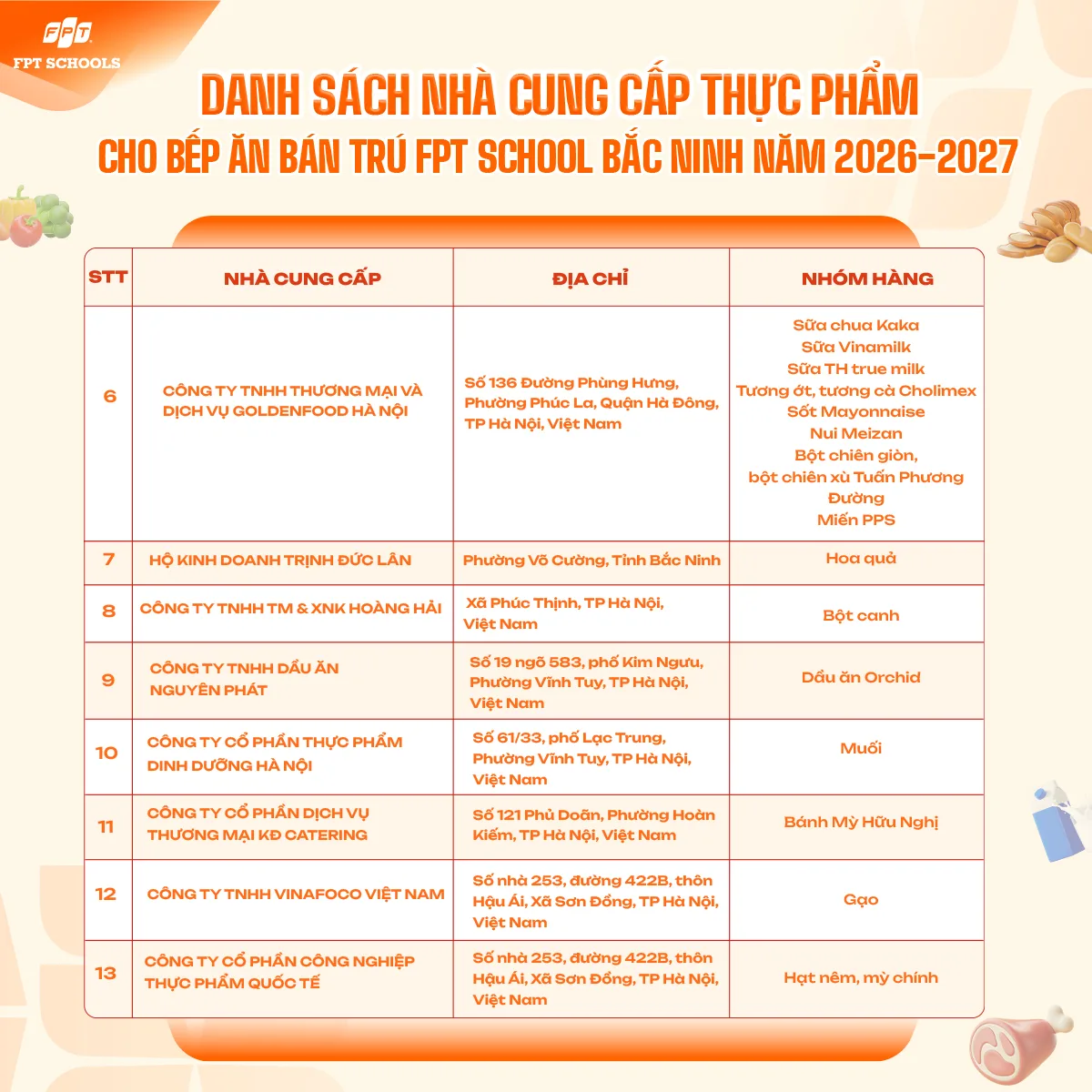 bếp ăn bán trú FPT School Bắc Ninh
