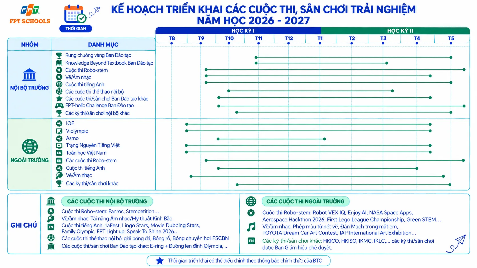 HÀNH TRANG TRẢI NGHIỆM 2026–2027: SẴN SÀNG THỬ SỨC, BỨT PHÁ TẠI NHỮNG SÂN CHƠI ĐA DẠNG | FPT Schools