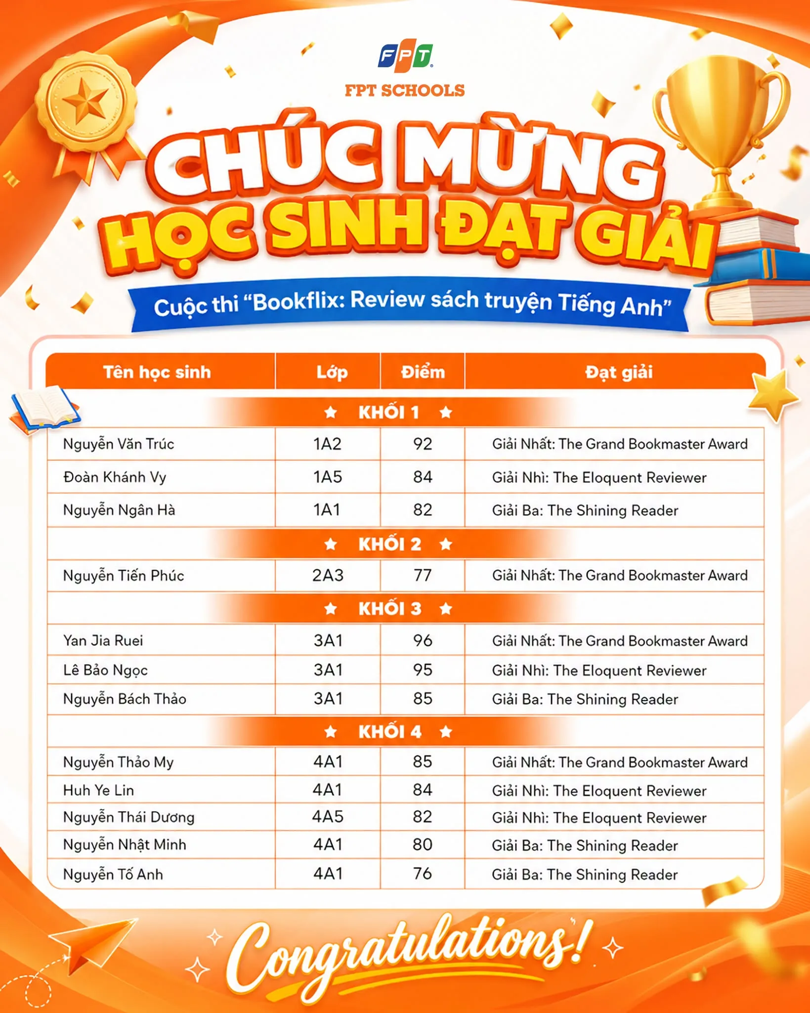 Học sinh FPT School Bắc Ninh tỏa sáng tại cuộc thi tiếng Anh “Bookflix: Review sách truyện Tiếng Anh” | FPT Schools