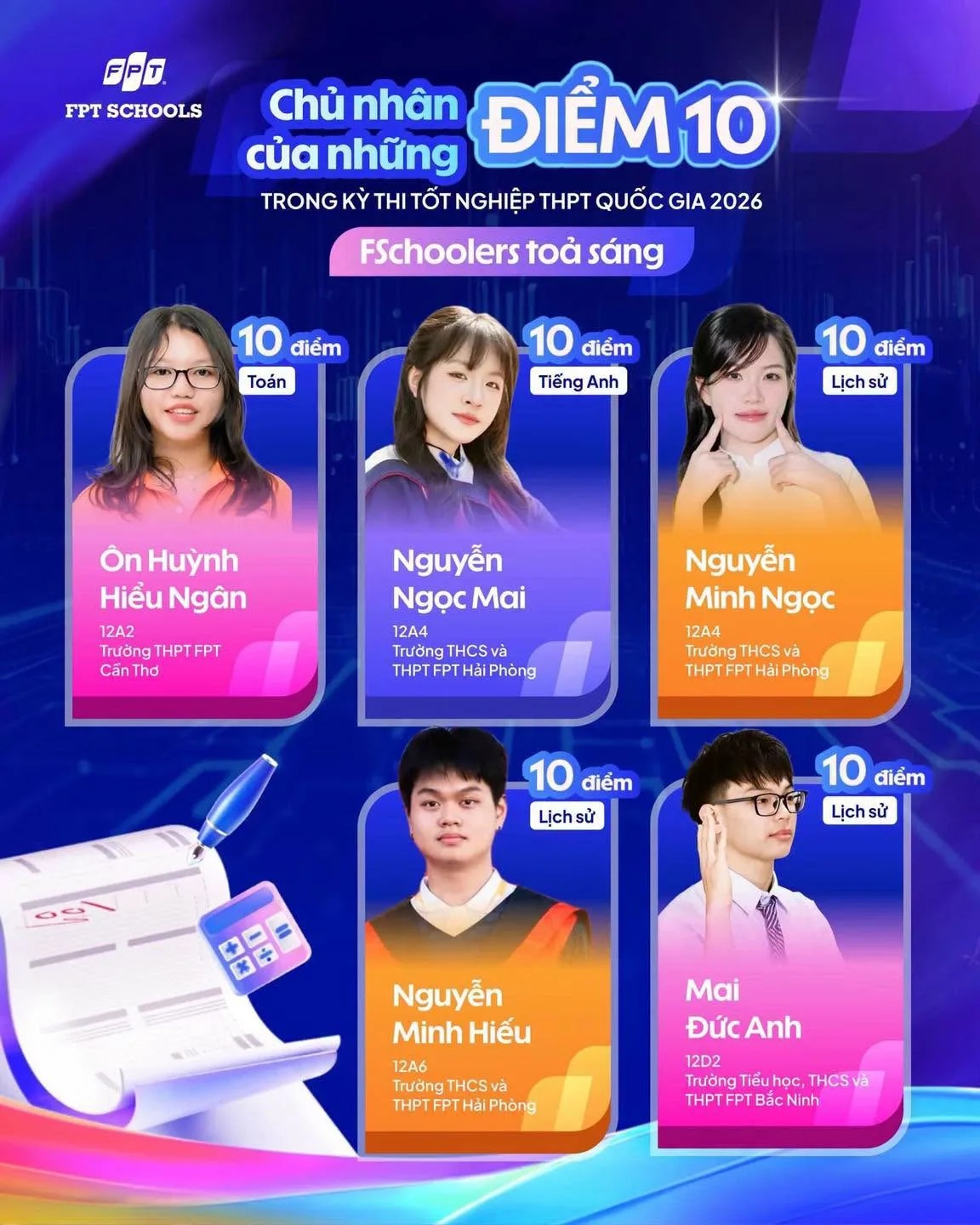 FSchoolers chinh phục điểm 10 tuyệt đối tại Kỳ thi tốt nghiệp THPT 2026 - FPT Education FSchoolers chinh phục điểm 10 tuyệt đối tại Kỳ thi tốt nghiệp THPT 2026 | FPT Schools