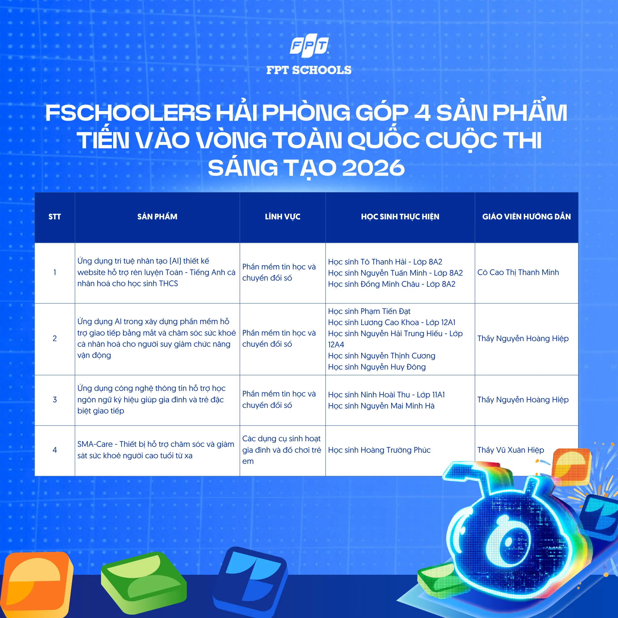 Cuộc thi Sáng tạo 2026: FPT School Hải Phòng góp 4 sản phẩm vào vòng Toàn quốc | FPT Schools