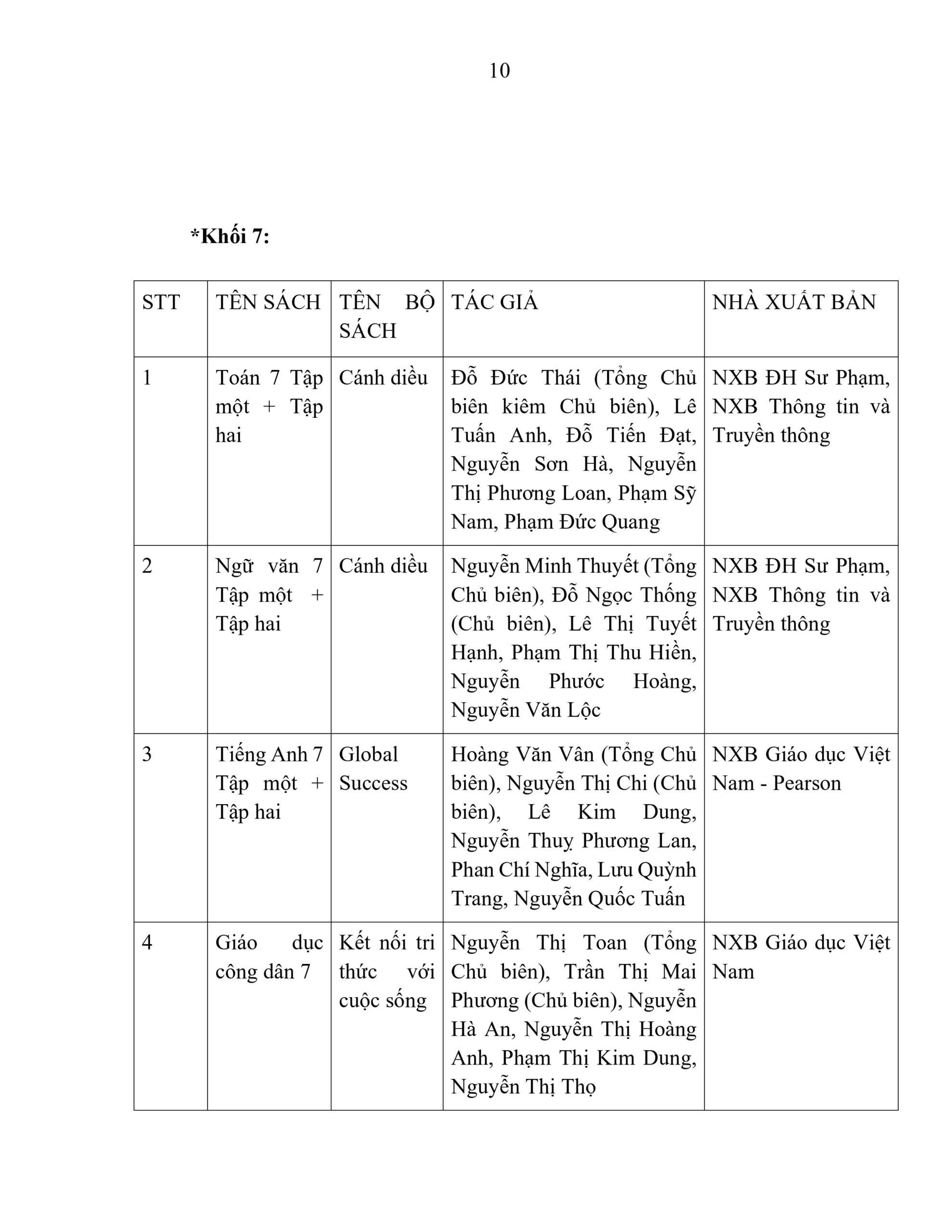 BÁO CÁO THƯỜNG NIÊN NĂM HỌC 2025 - 2026 | FPT Schools