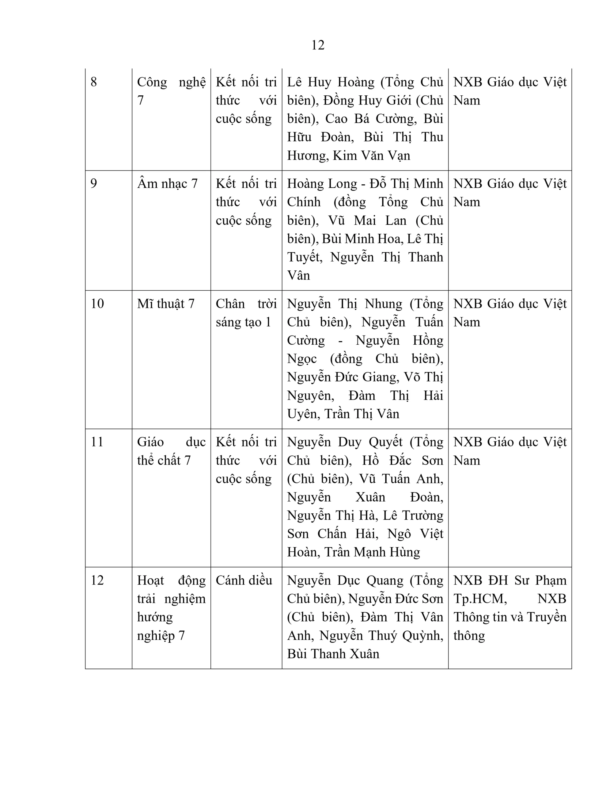 BÁO CÁO THƯỜNG NIÊN NĂM HỌC 2025 - 2026 | FPT Schools