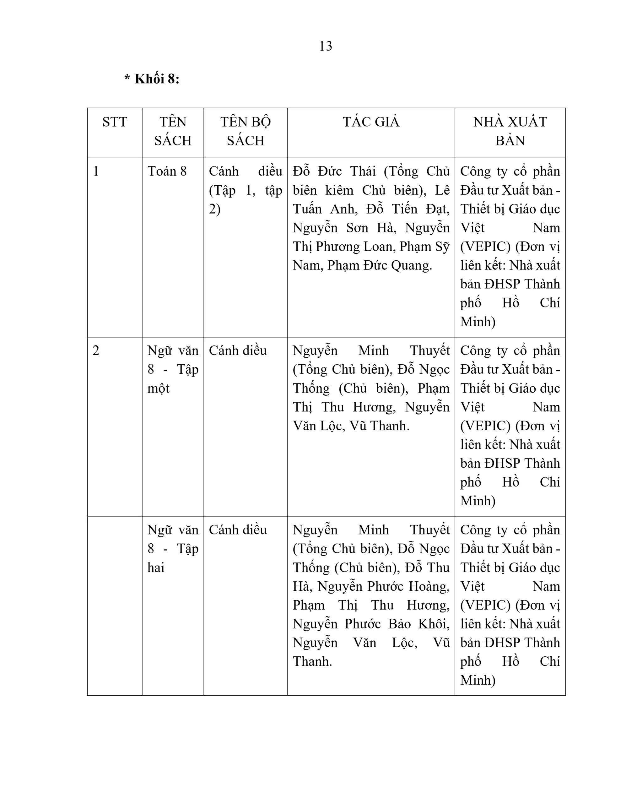 BÁO CÁO THƯỜNG NIÊN NĂM HỌC 2025 - 2026 | FPT Schools