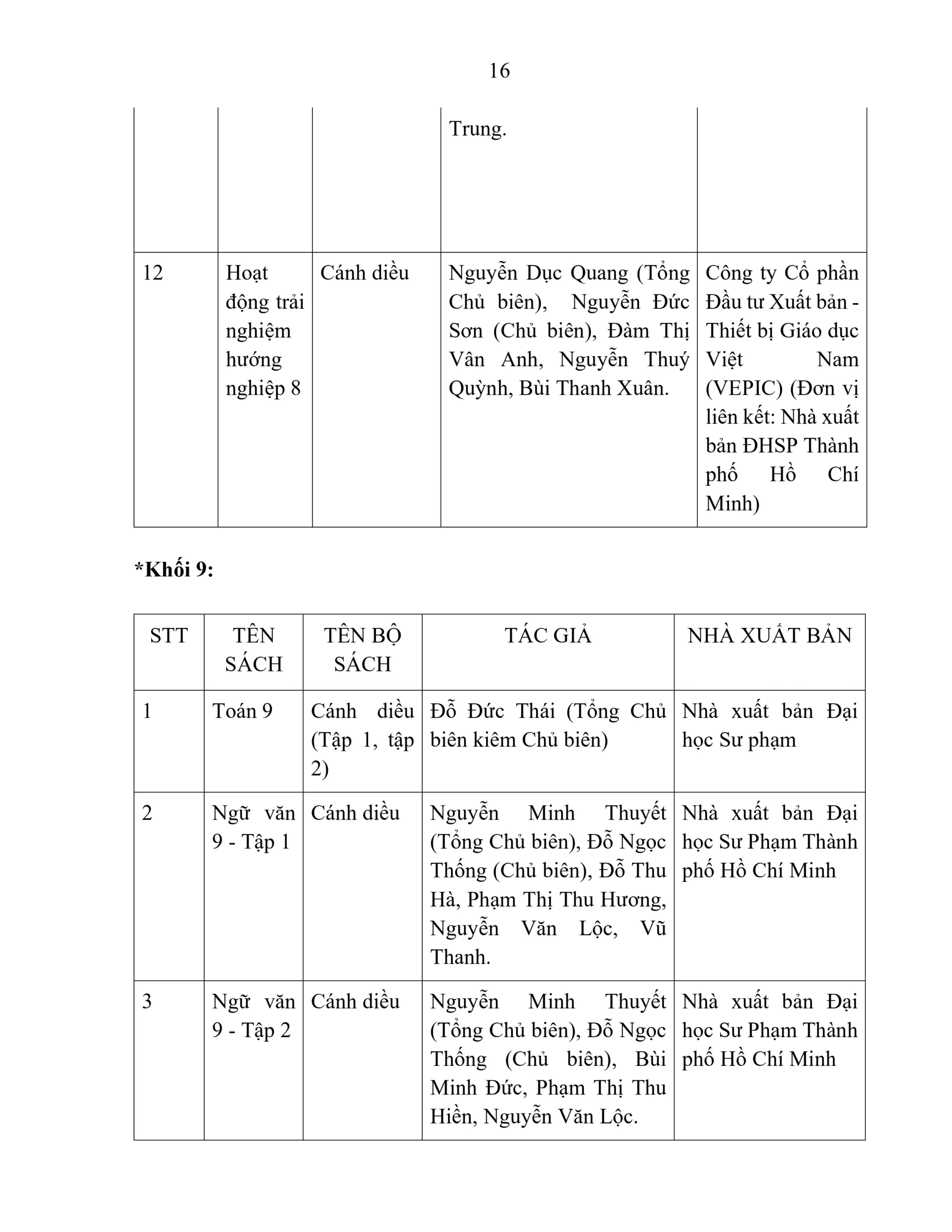 BÁO CÁO THƯỜNG NIÊN NĂM HỌC 2025 - 2026 | FPT Schools