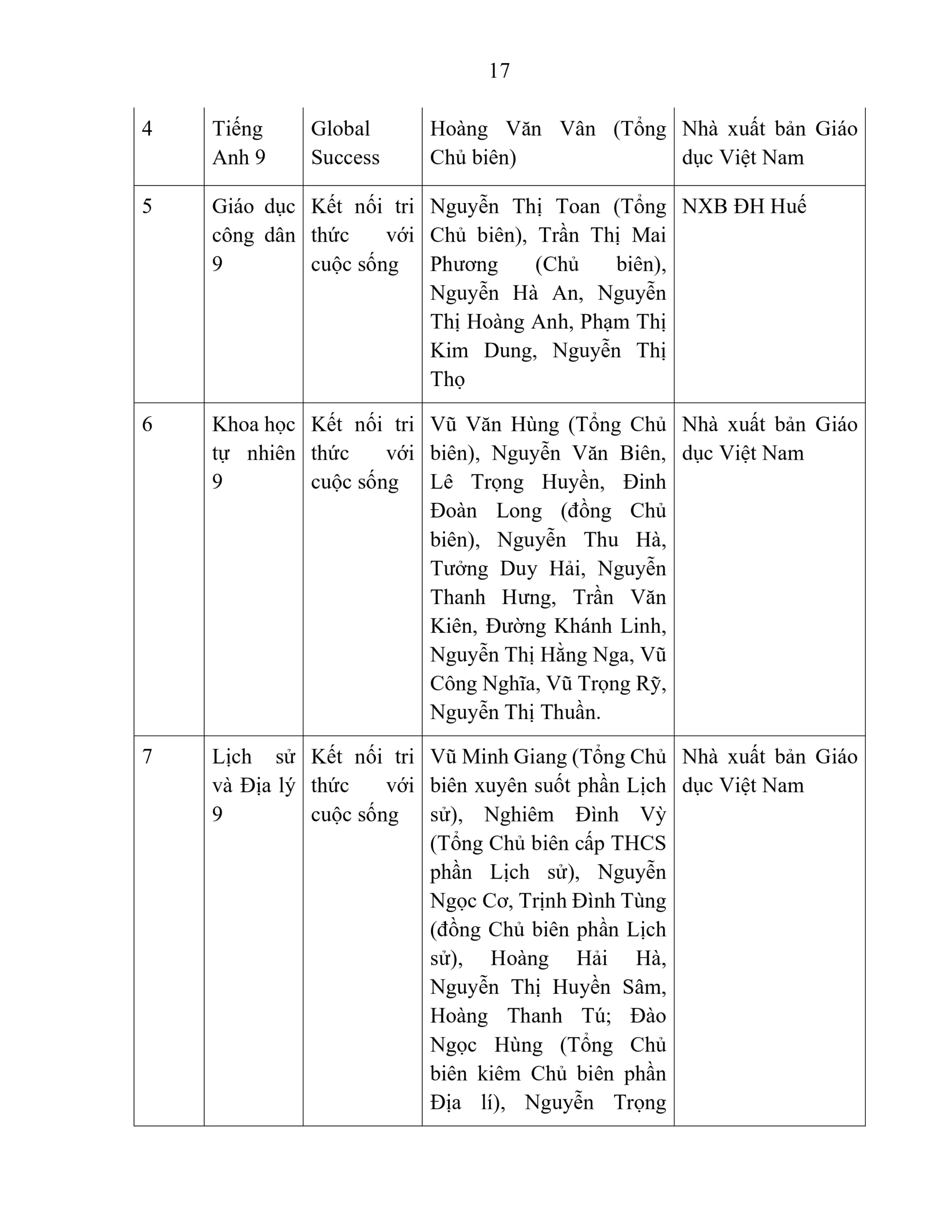 BÁO CÁO THƯỜNG NIÊN NĂM HỌC 2025 - 2026 | FPT Schools