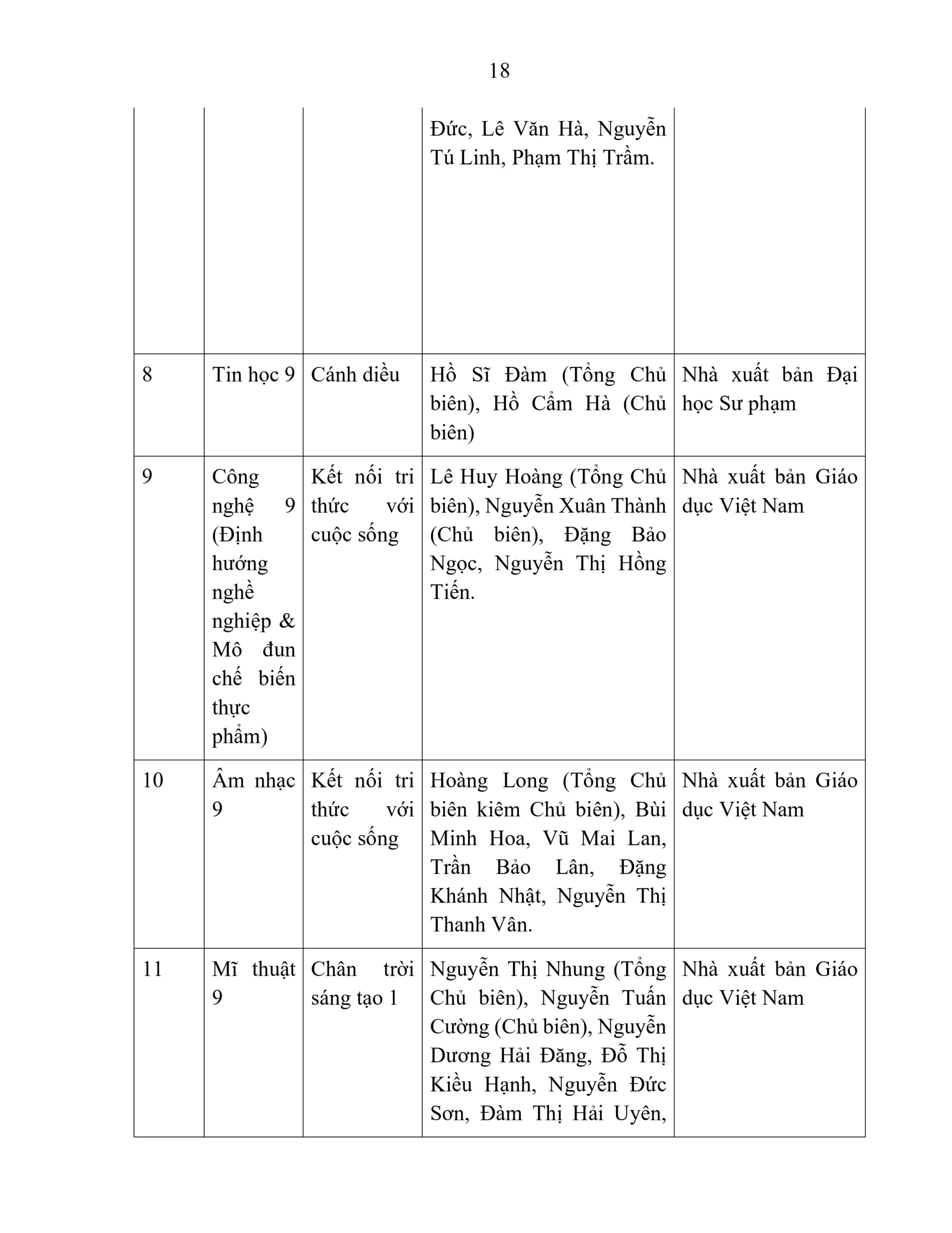 BÁO CÁO THƯỜNG NIÊN NĂM HỌC 2025 - 2026 | FPT Schools