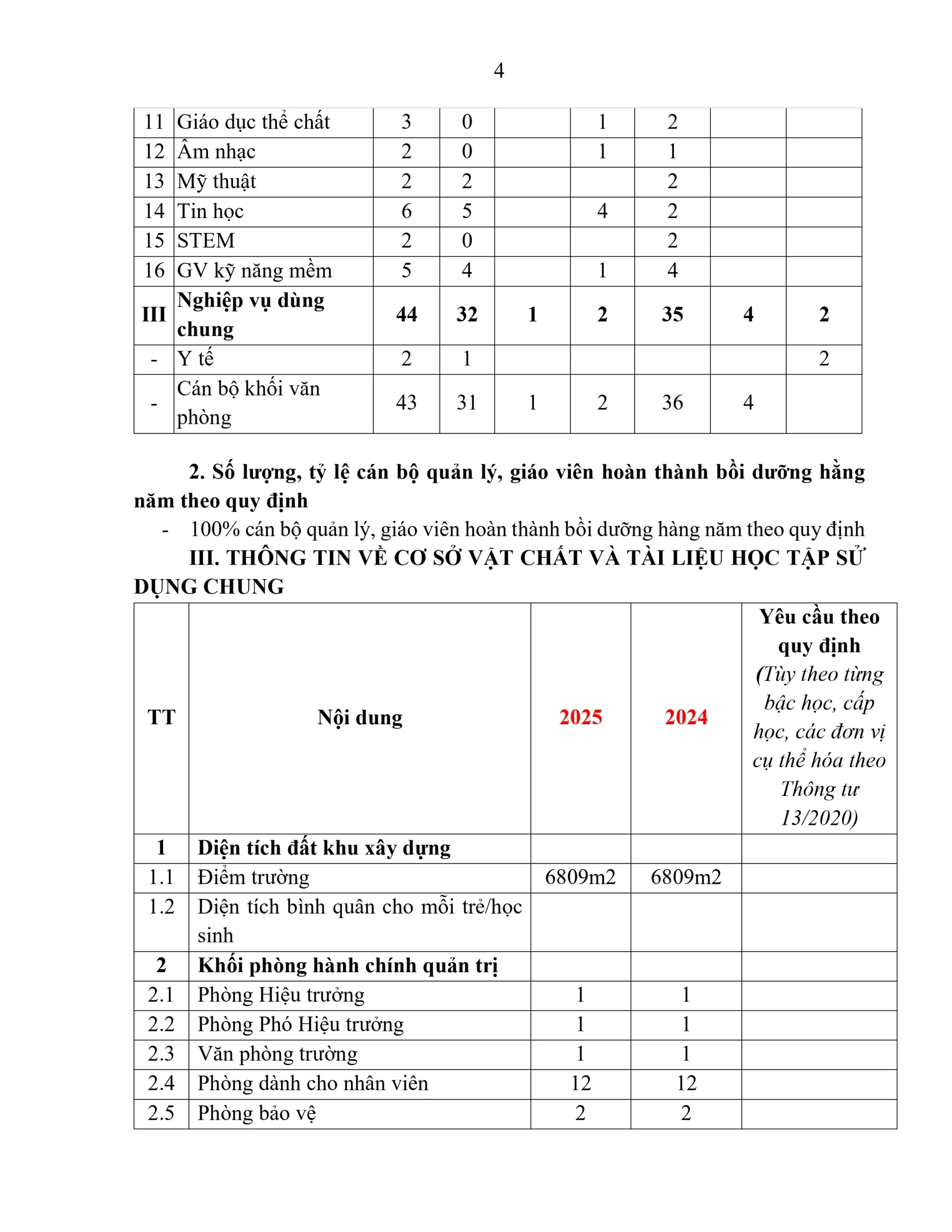 BÁO CÁO THƯỜNG NIÊN NĂM HỌC 2025 - 2026 | FPT Schools