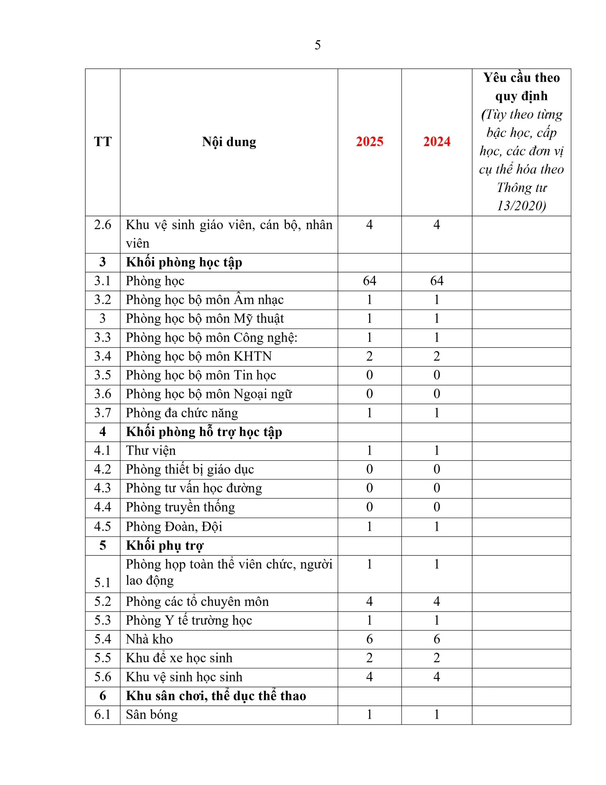 BÁO CÁO THƯỜNG NIÊN NĂM HỌC 2025 - 2026 | FPT Schools