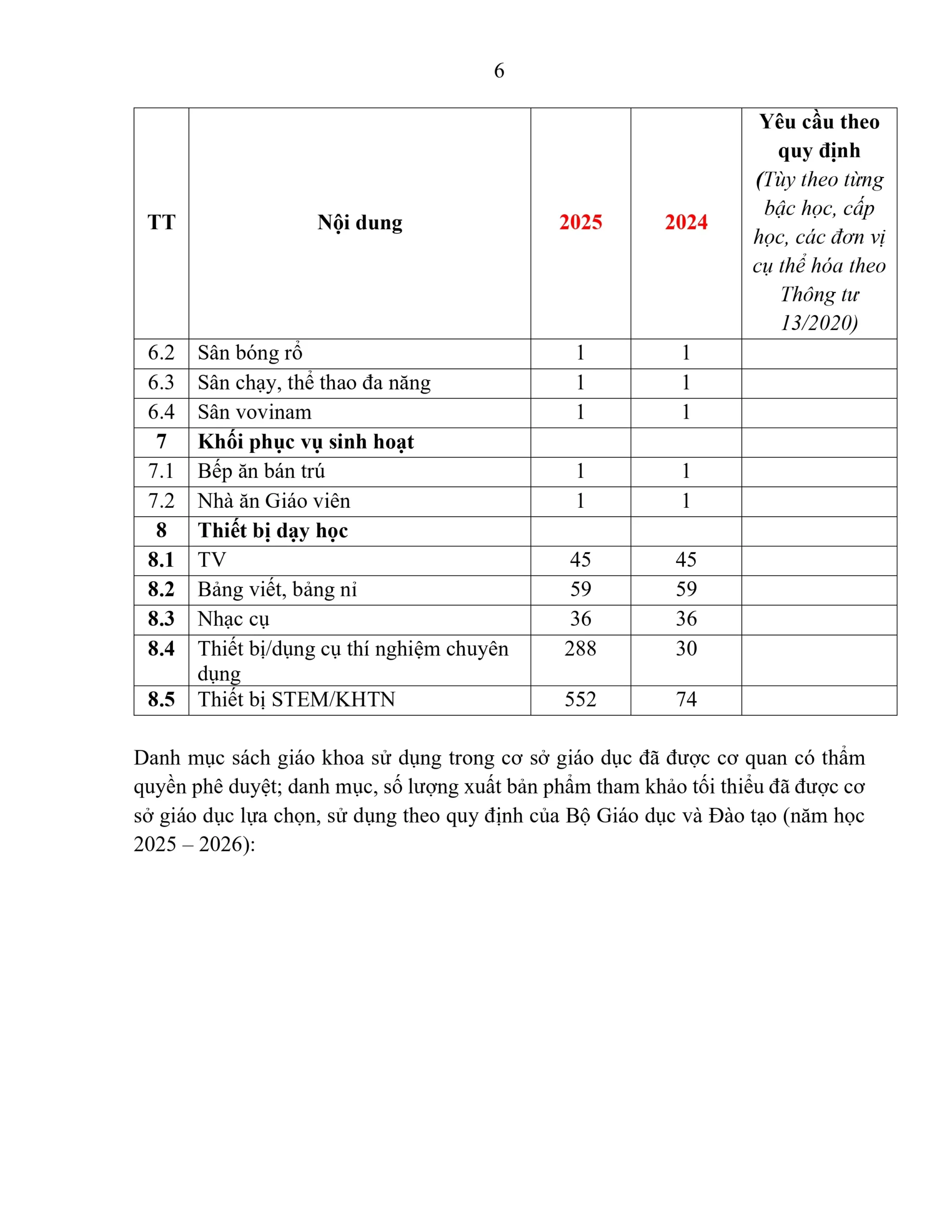 BÁO CÁO THƯỜNG NIÊN NĂM HỌC 2025 - 2026 | FPT Schools