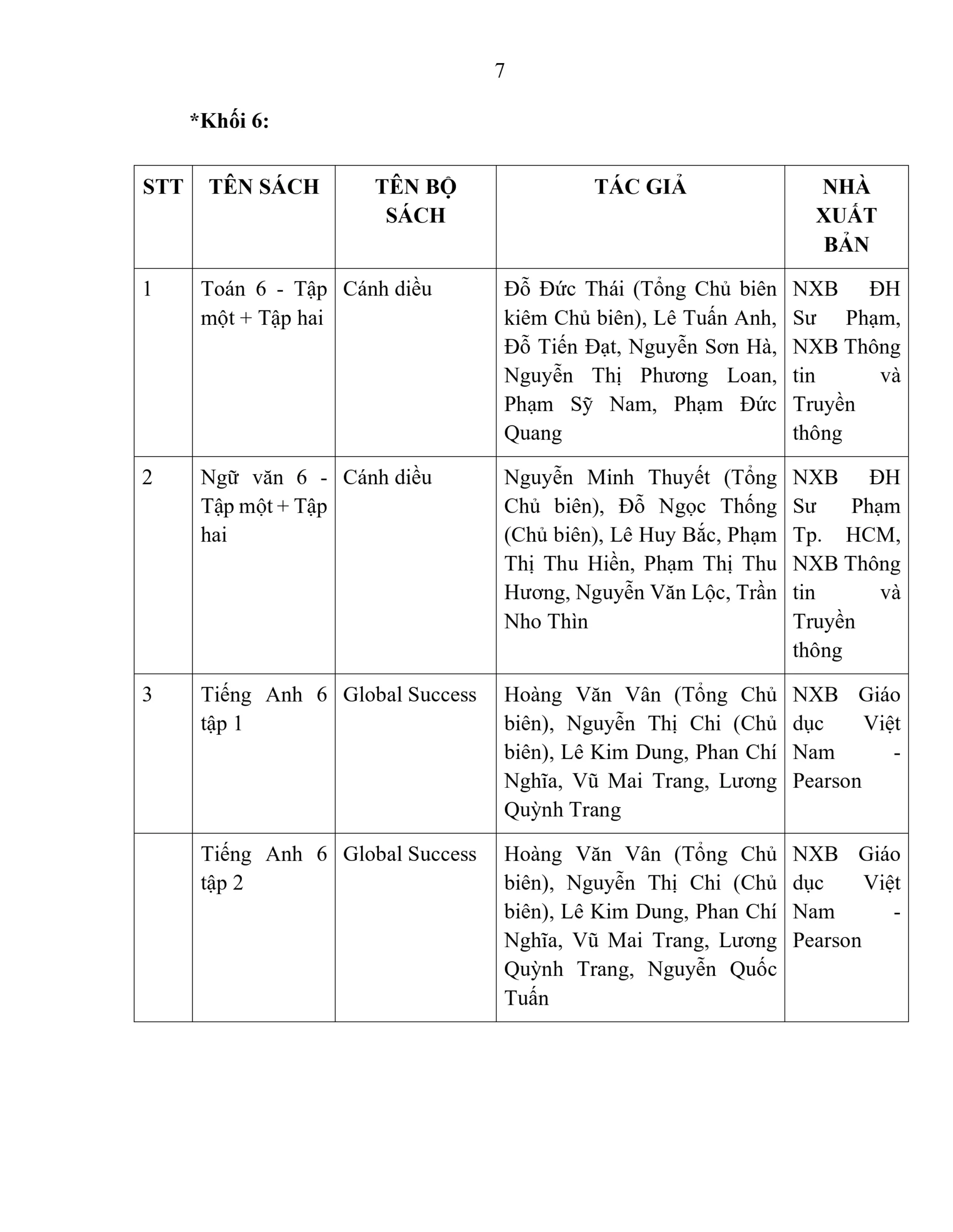 BÁO CÁO THƯỜNG NIÊN NĂM HỌC 2025 - 2026 | FPT Schools