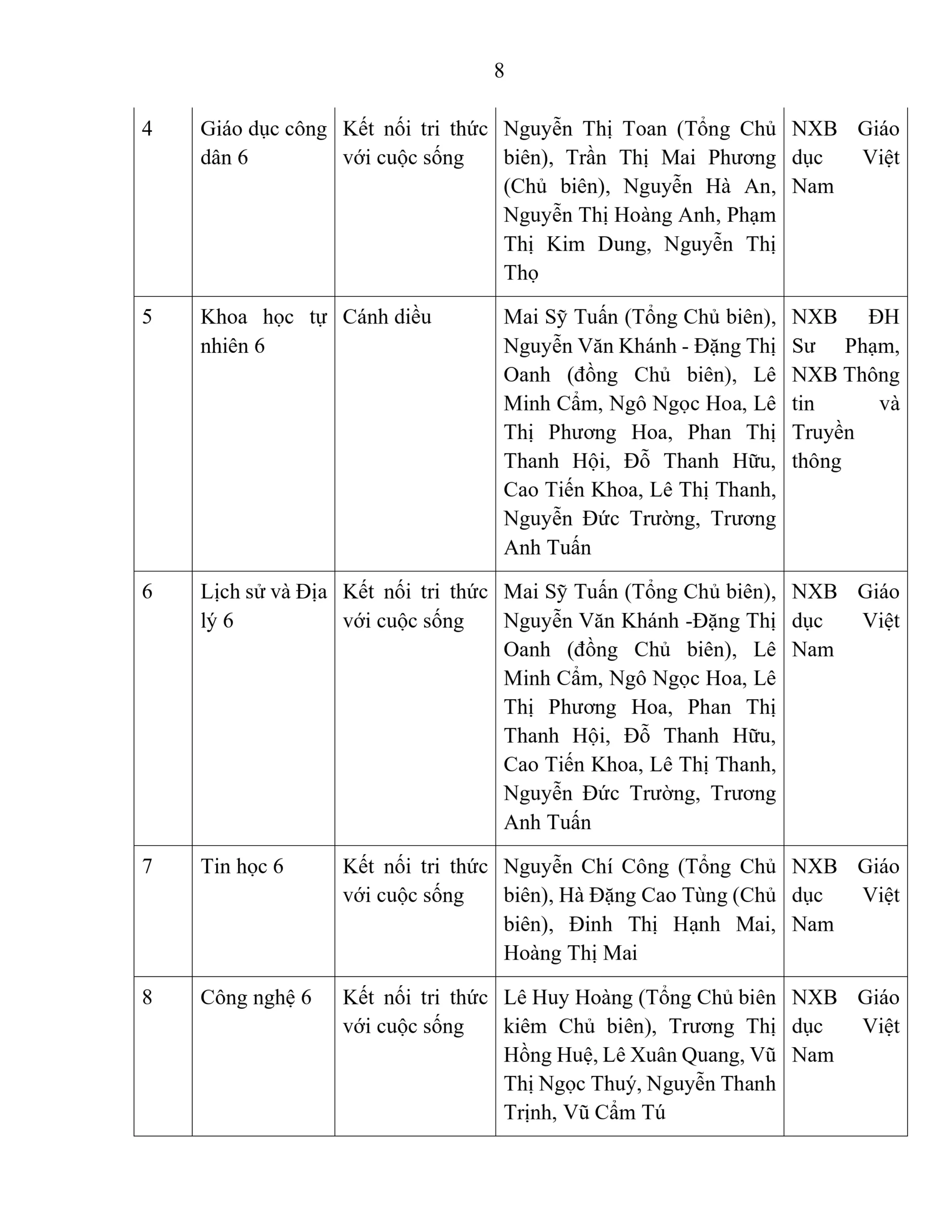 BÁO CÁO THƯỜNG NIÊN NĂM HỌC 2025 - 2026 | FPT Schools