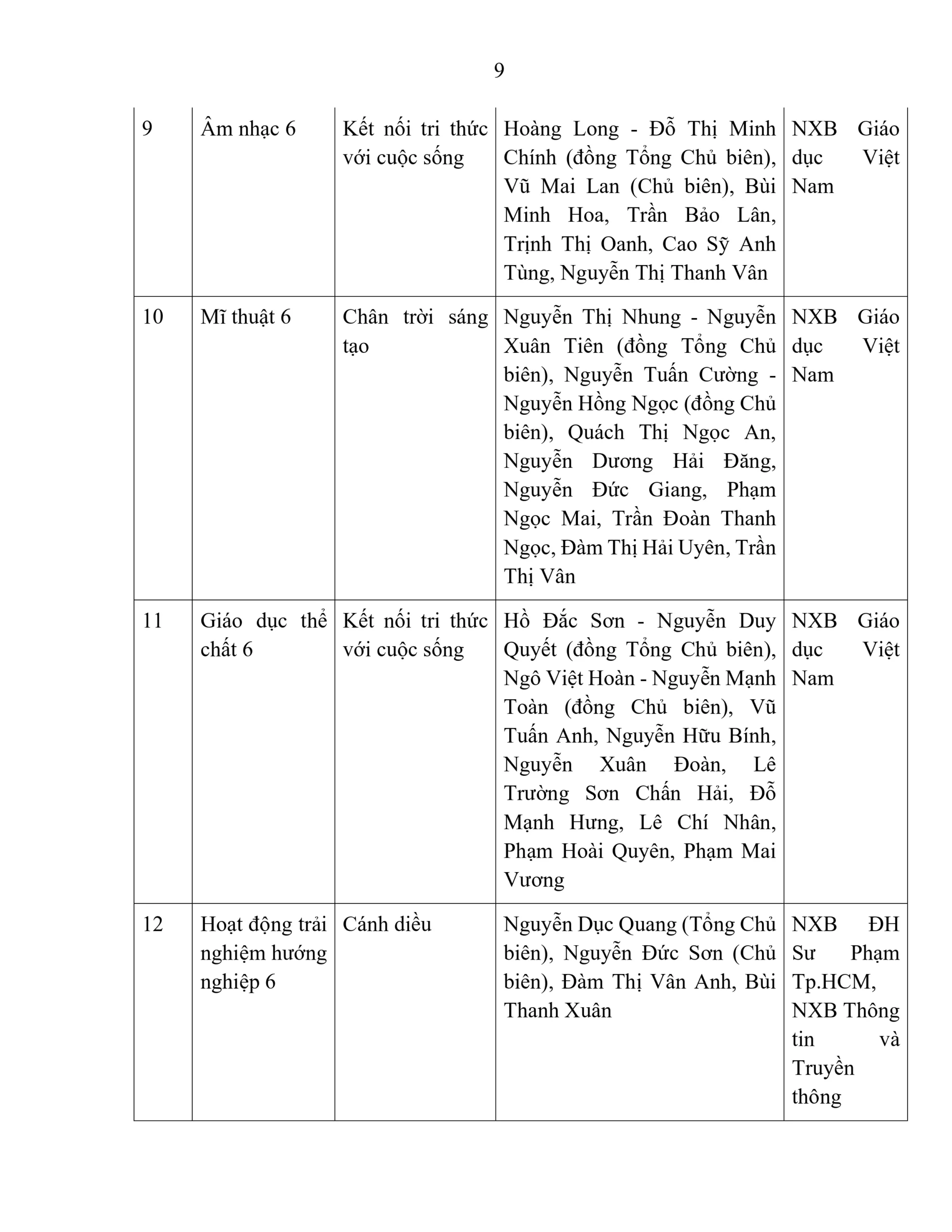 BÁO CÁO THƯỜNG NIÊN NĂM HỌC 2025 - 2026 | FPT Schools