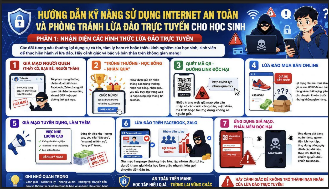 Học sinh FPT School Hải Phòng: Chủ động sử dụng mạng xã hội an toàn trên không gian mạng | FPT Schools