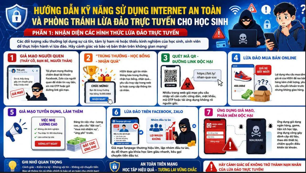 Học sinh FPT School Hải Phòng: Chủ động sử dụng mạng xã hội an toàn trên không gian mạng | FPT Schools
