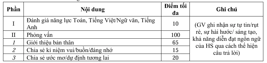 CÔNG BỐ QUY CHẾ TUYỂN SINH NĂM HỌC 2026 – 2027 - FPT Education CÔNG BỐ QUY CHẾ TUYỂN SINH NĂM HỌC 2026 – 2027 | FPT Schools