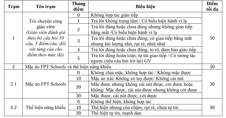 CÔNG BỐ QUY CHẾ TUYỂN SINH NĂM HỌC 2026 – 2027 - FPT Education CÔNG BỐ QUY CHẾ TUYỂN SINH NĂM HỌC 2026 – 2027 | FPT Schools